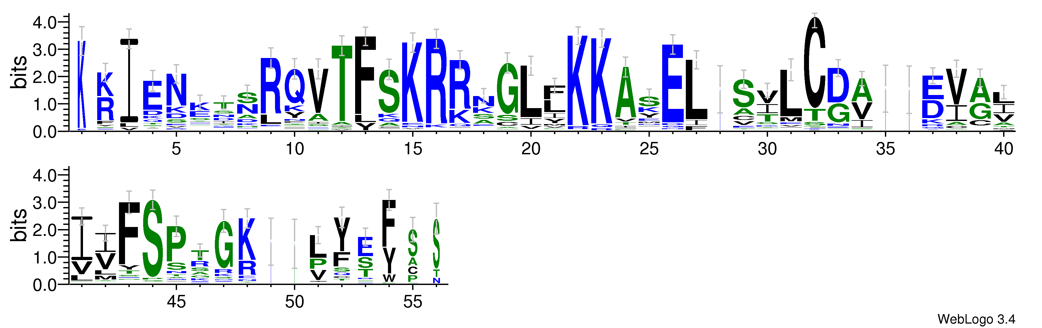 domain alignment logo