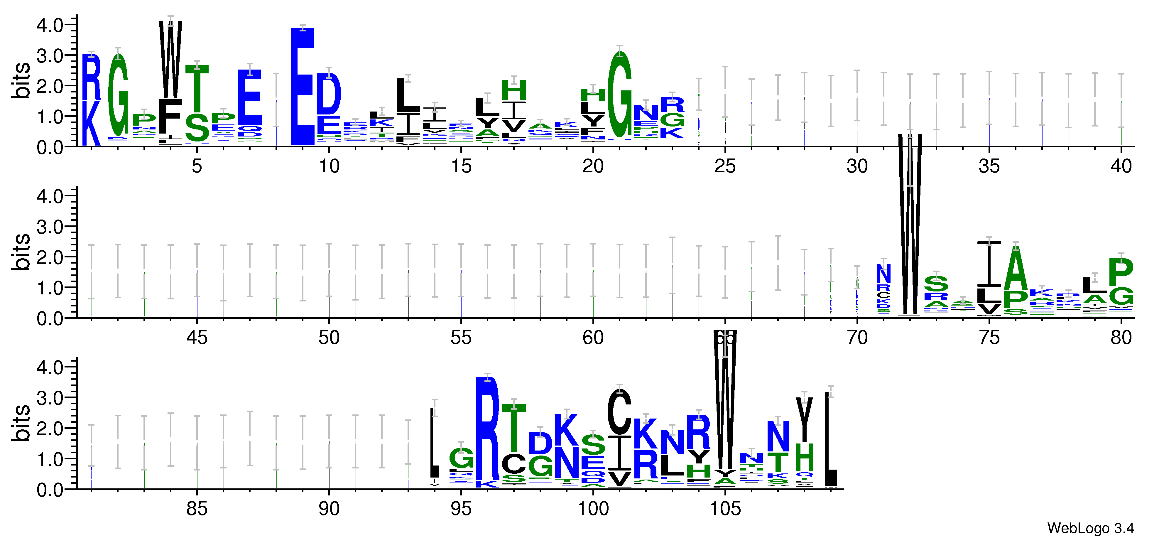 domain alignment logo
