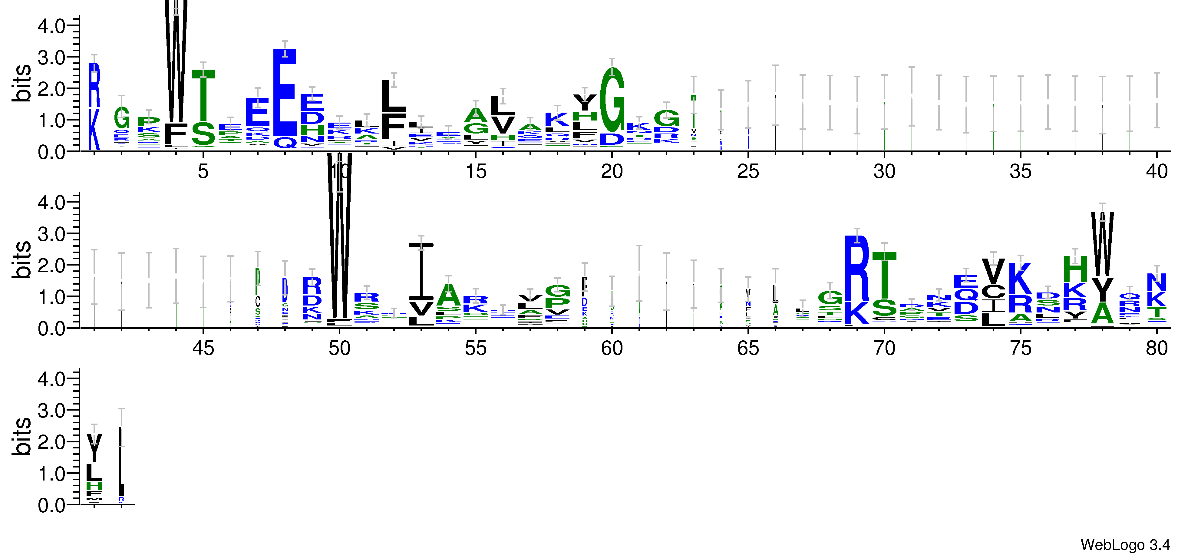 domain alignment logo