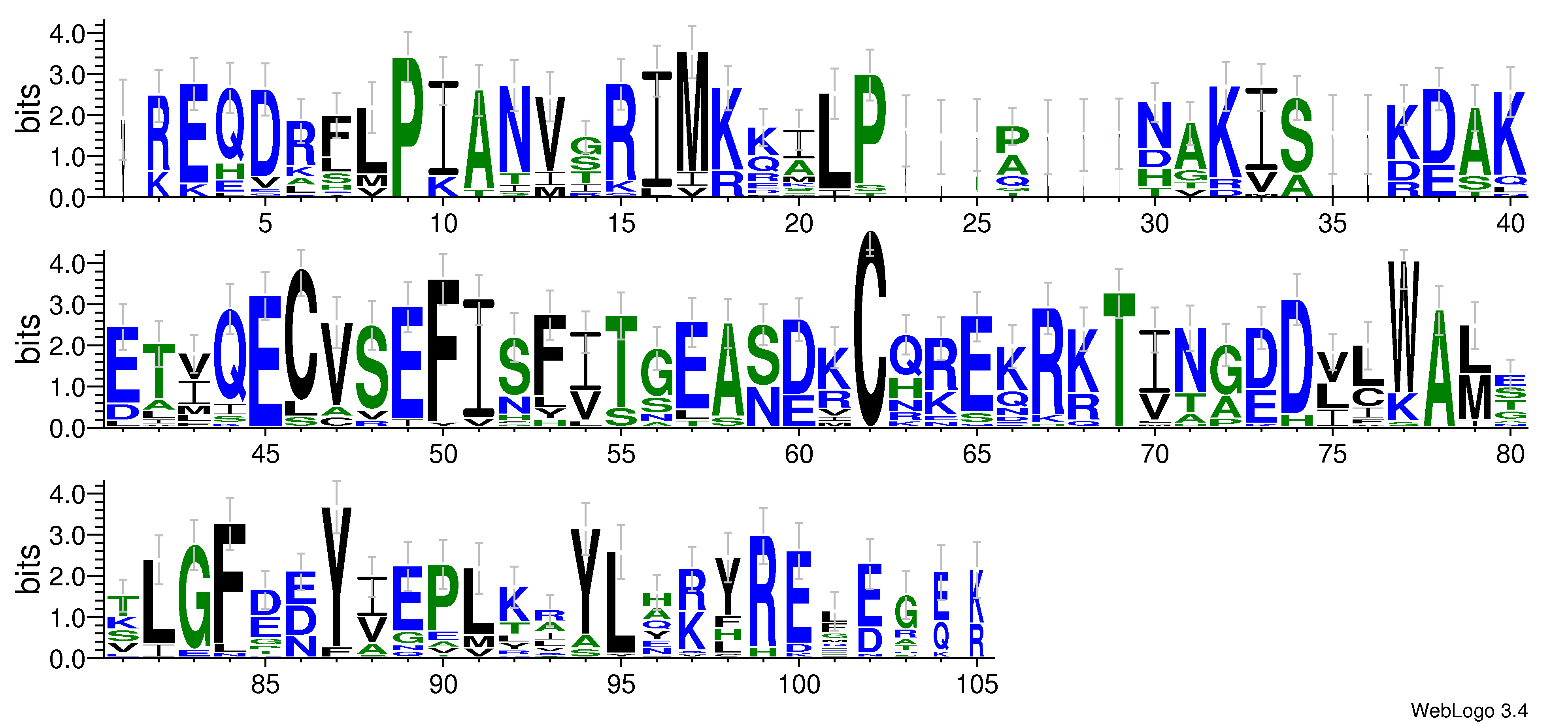 domain alignment logo