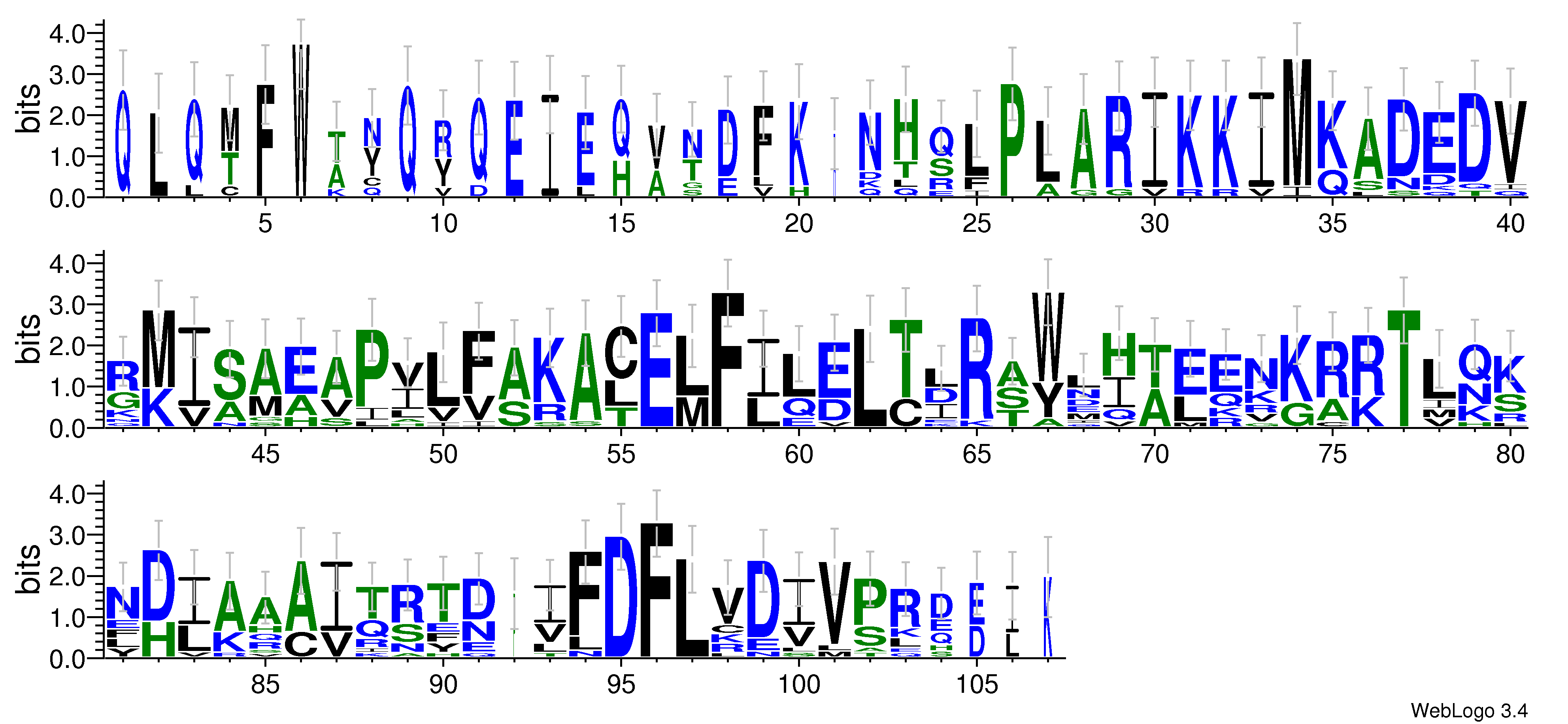 domain alignment logo