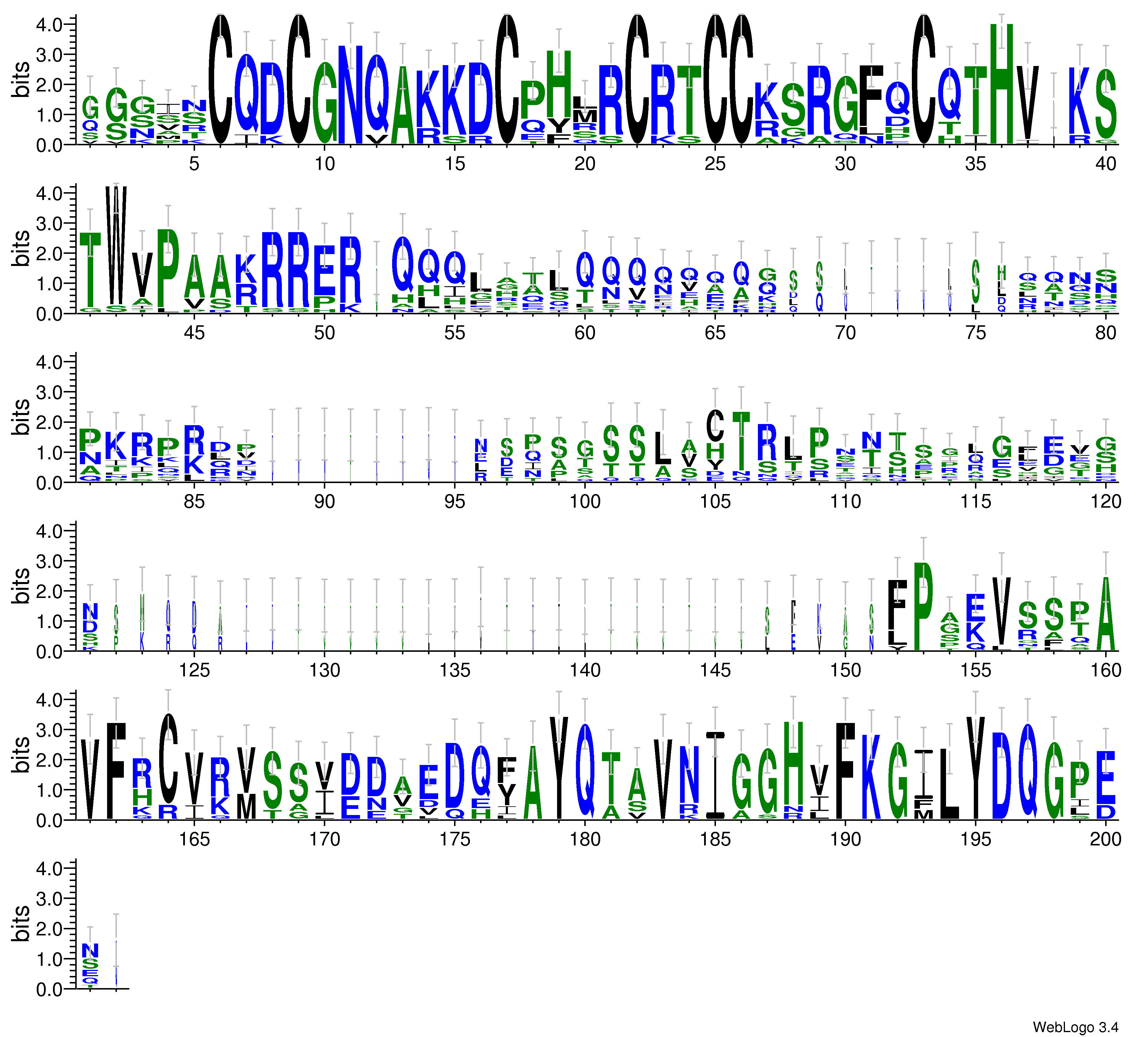 domain alignment logo