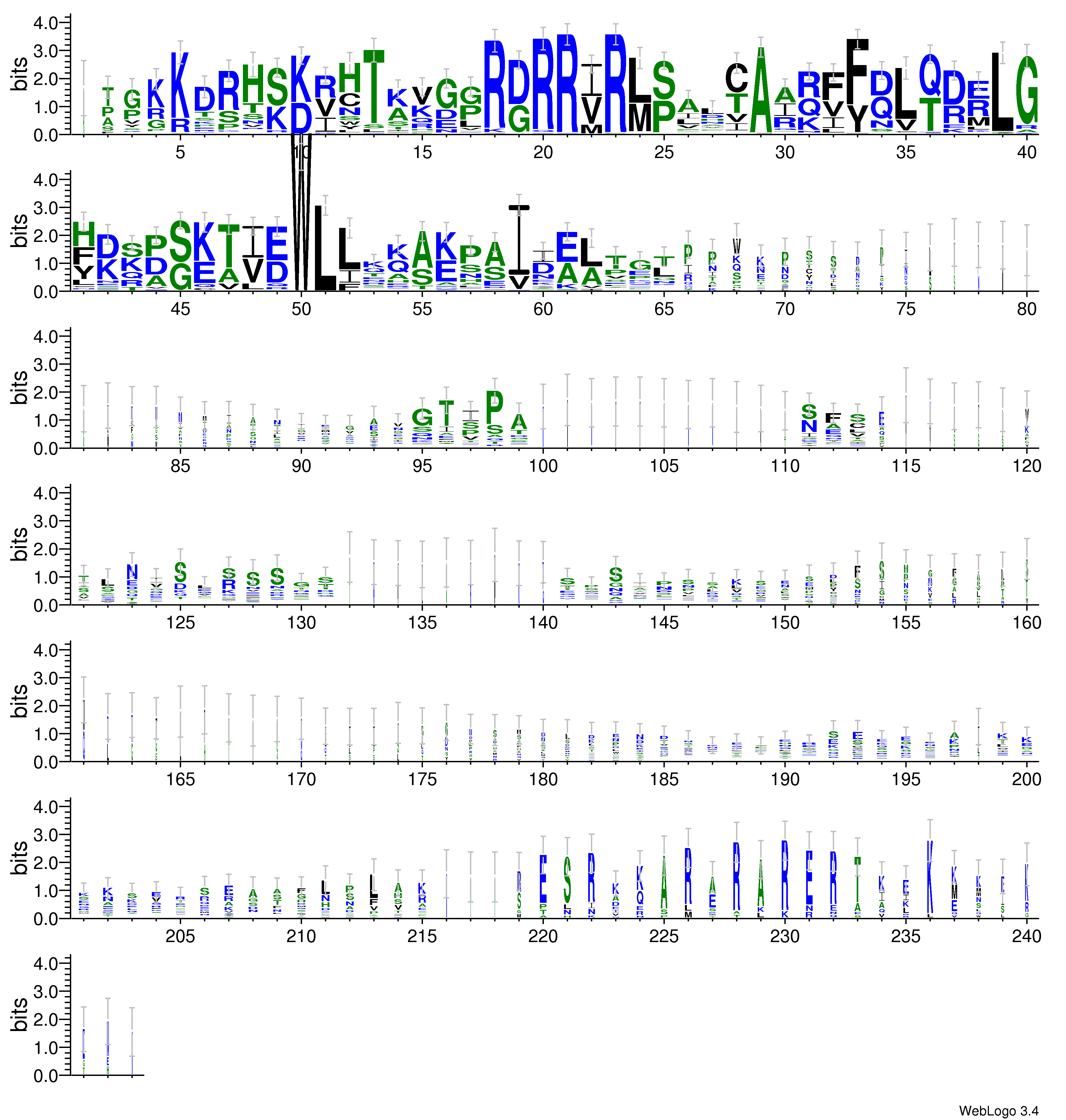 domain alignment logo