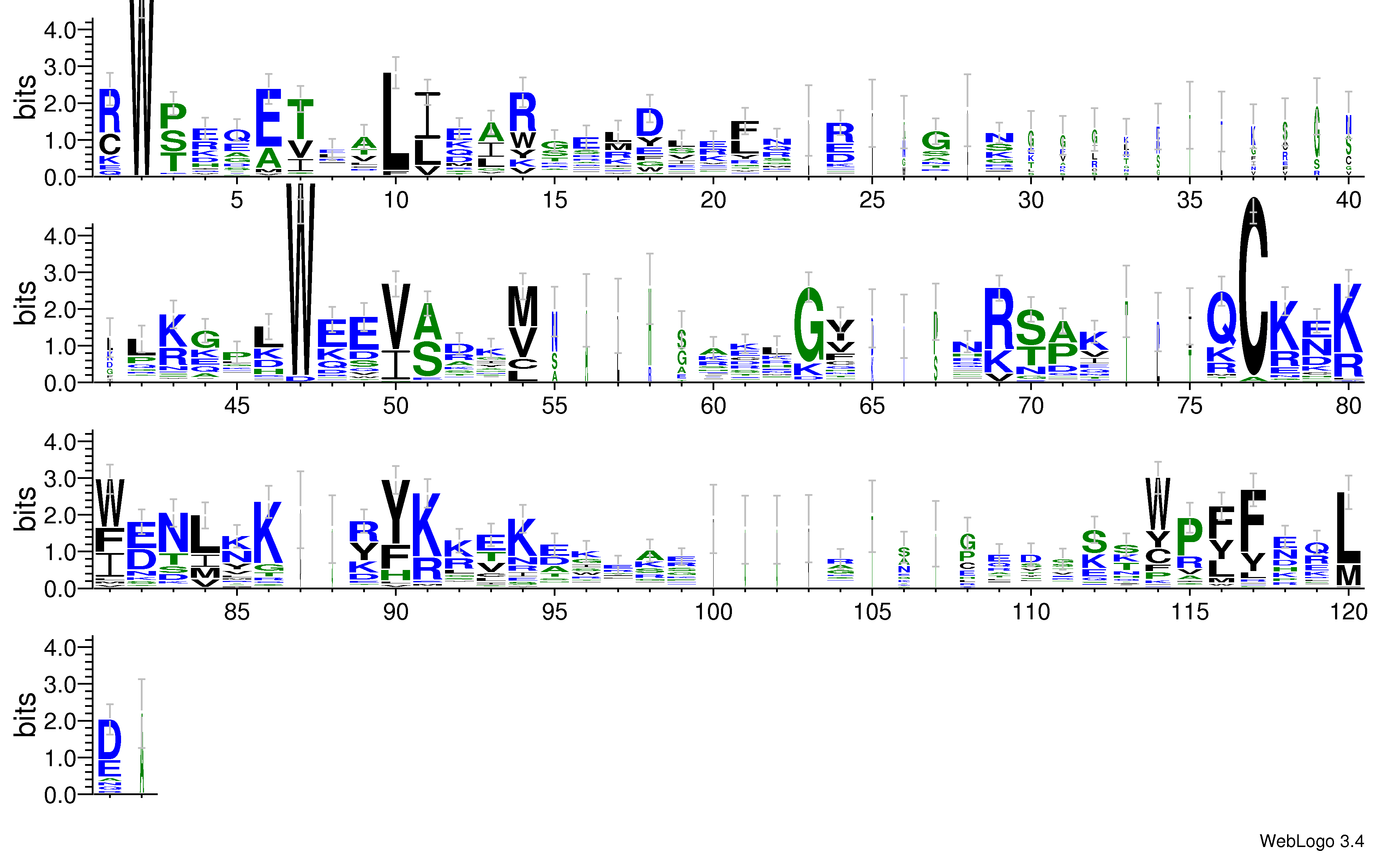 domain alignment logo