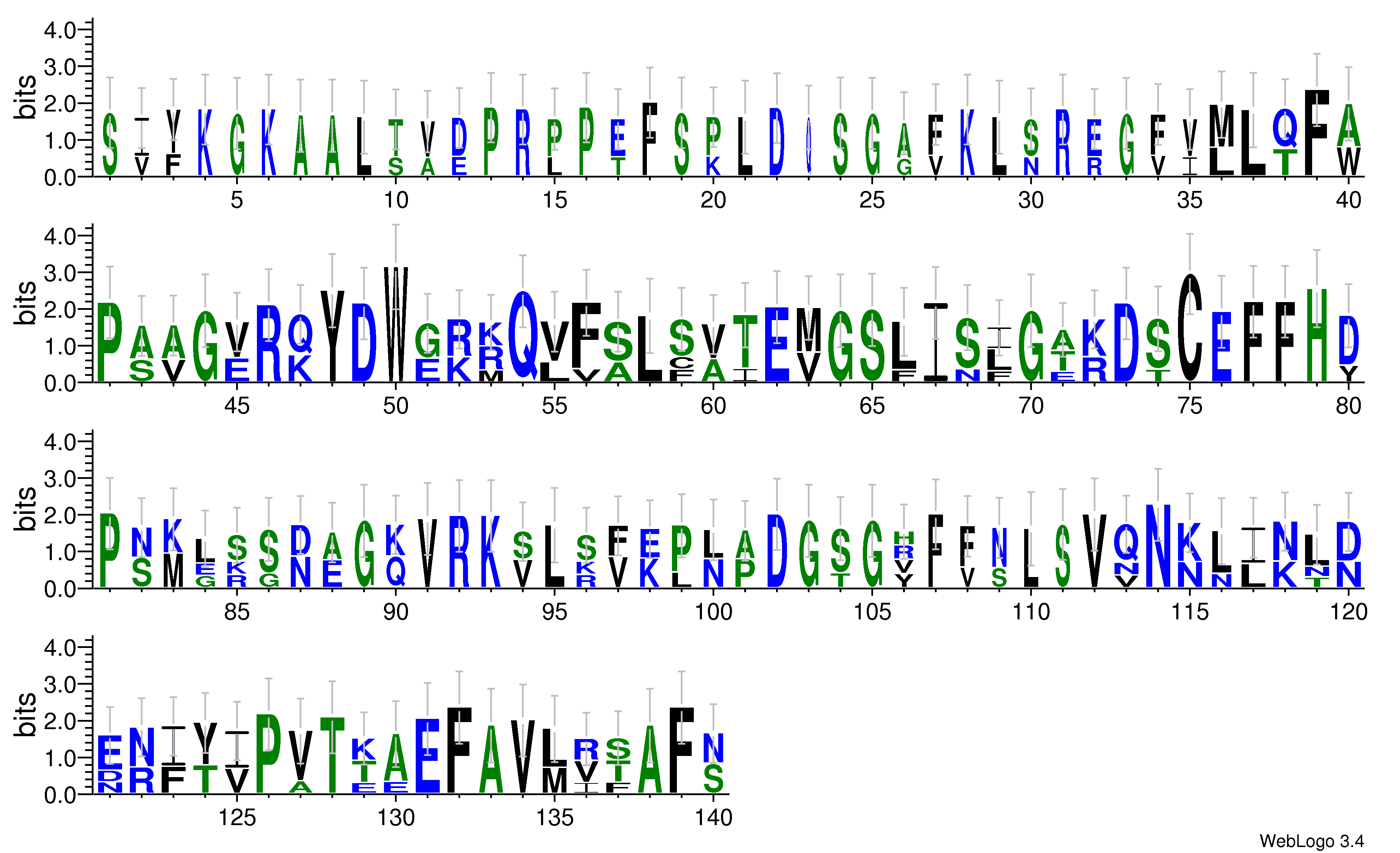 domain alignment logo