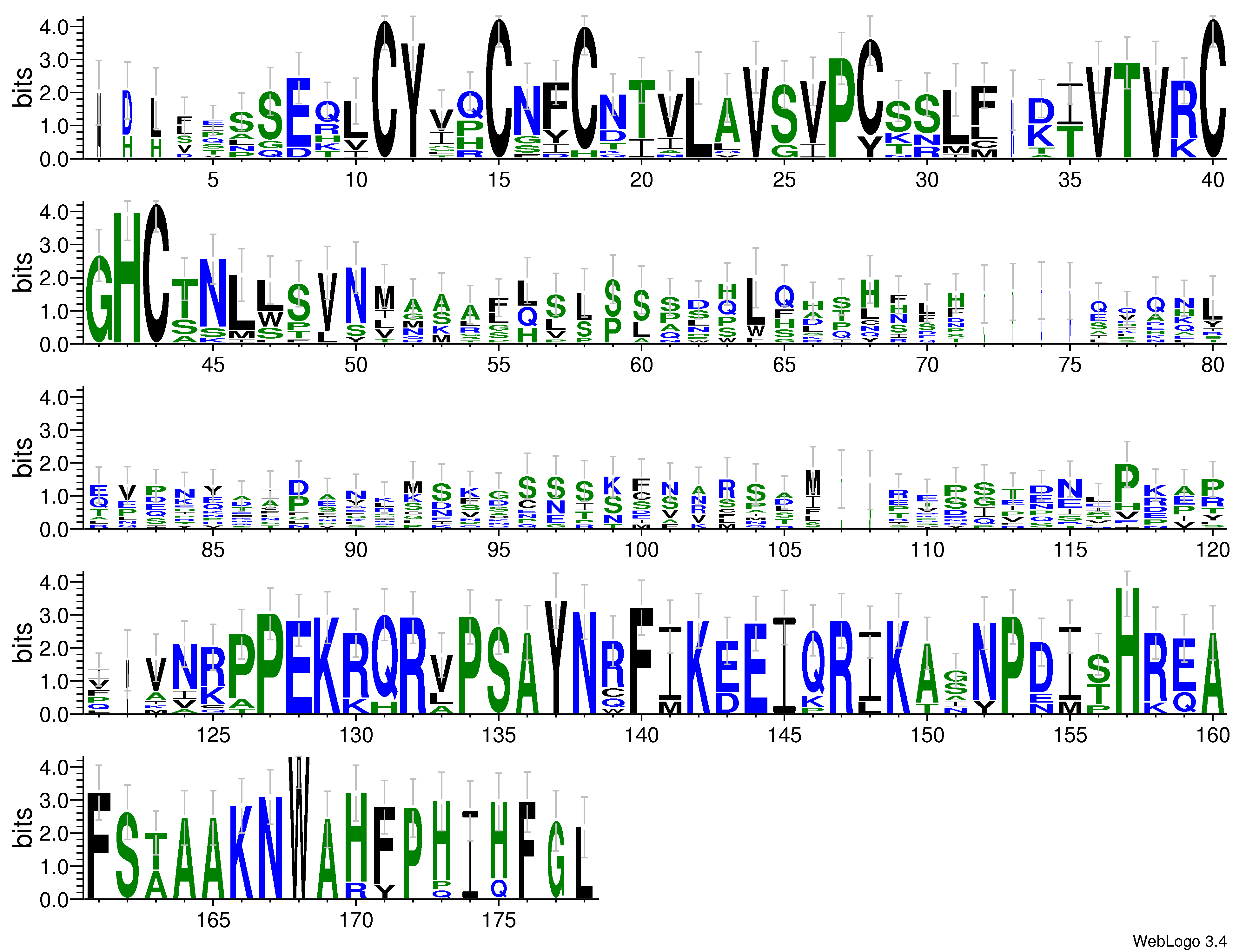 domain alignment logo