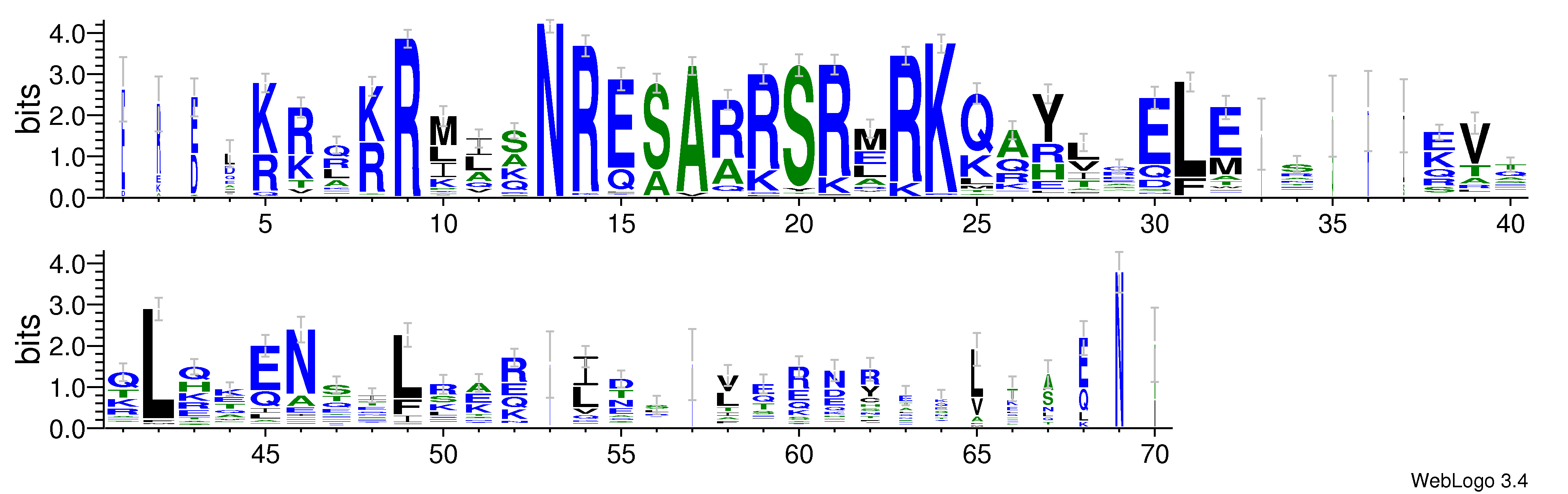 domain alignment logo