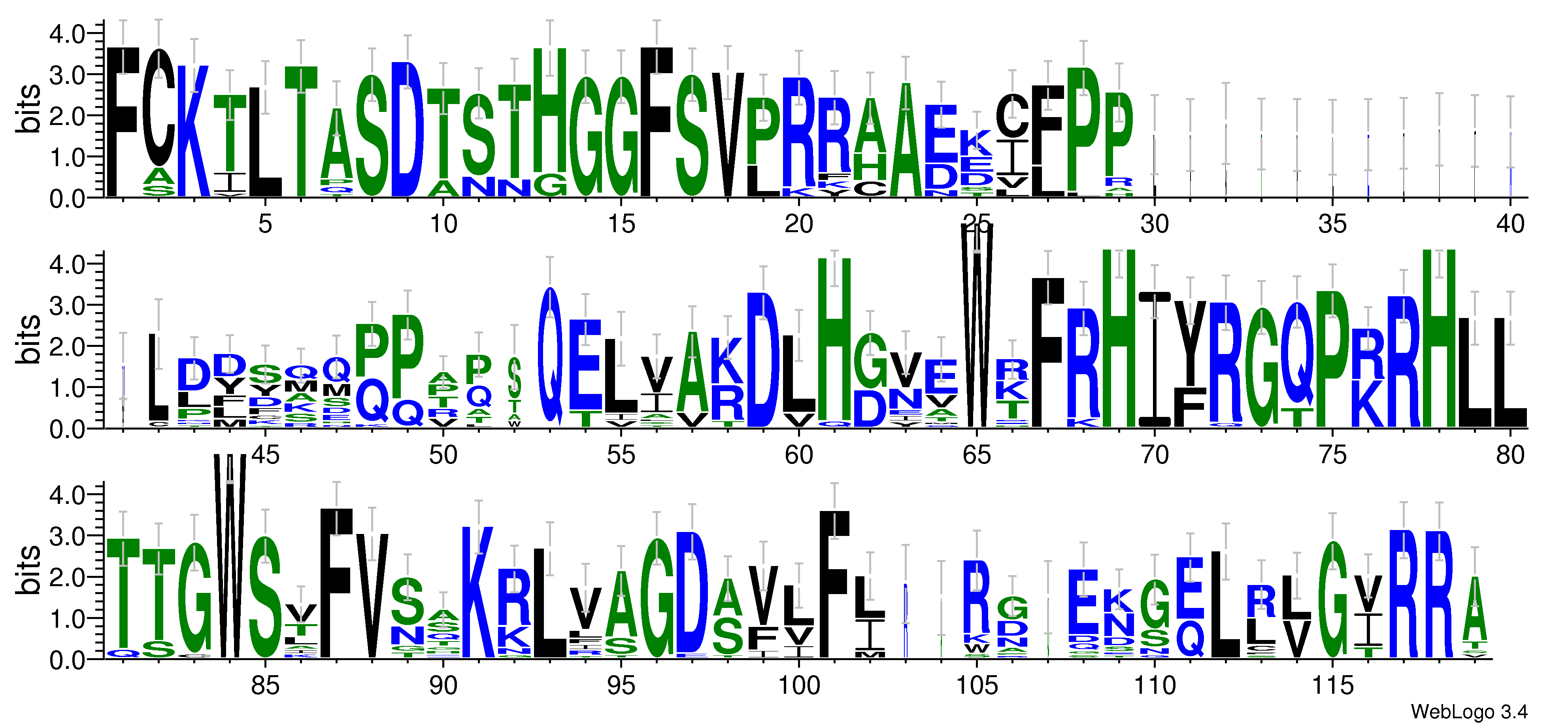 domain alignment logo