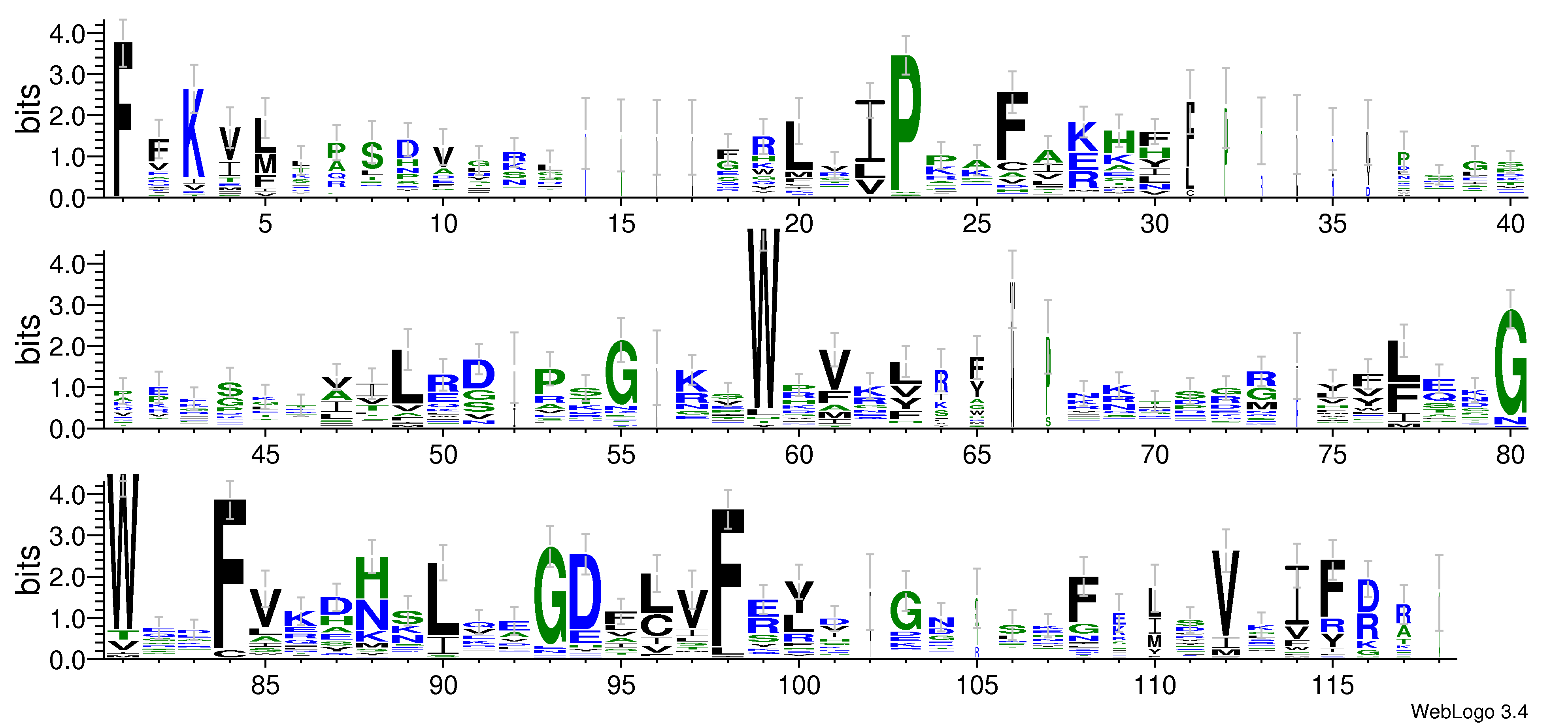 domain alignment logo