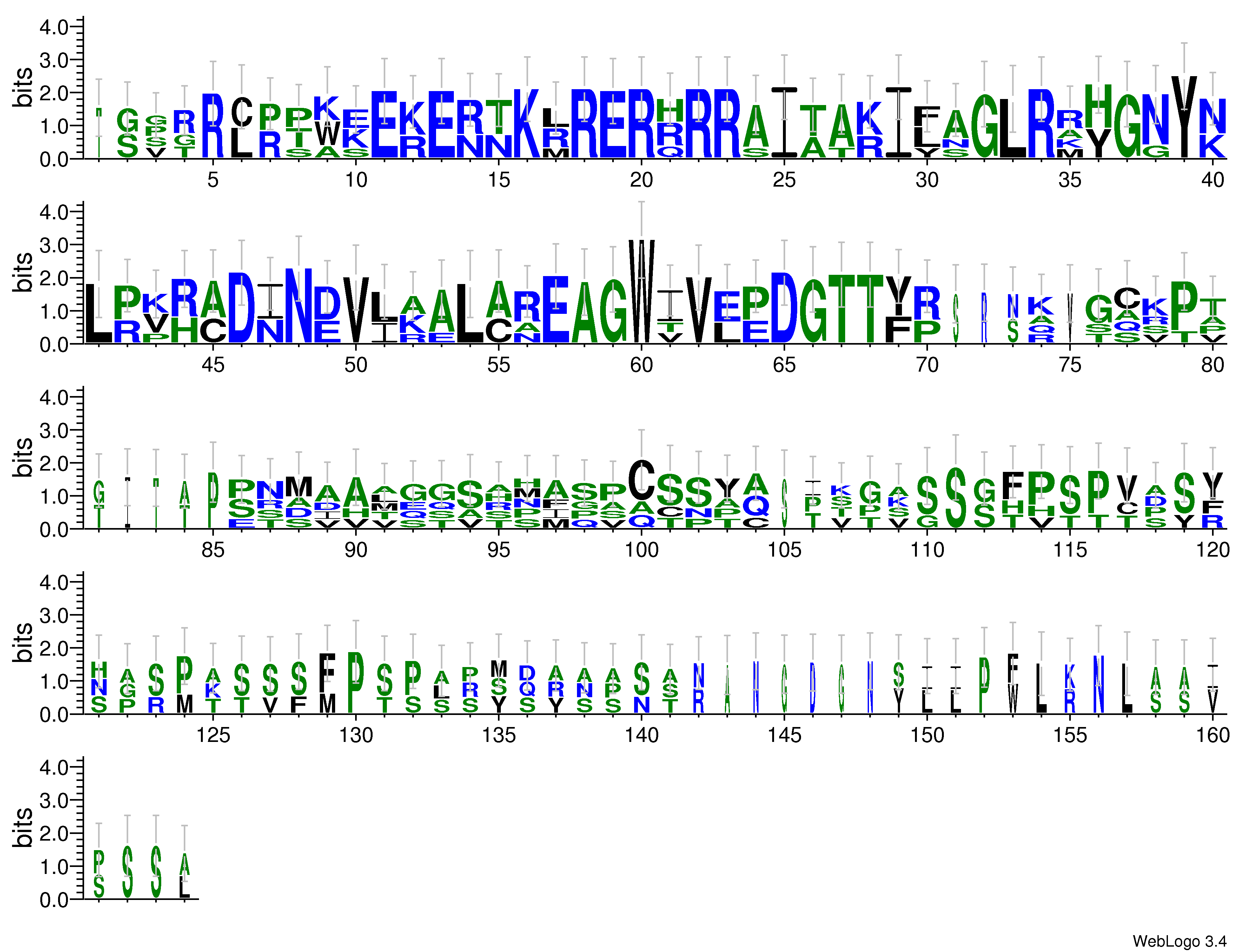 domain alignment logo