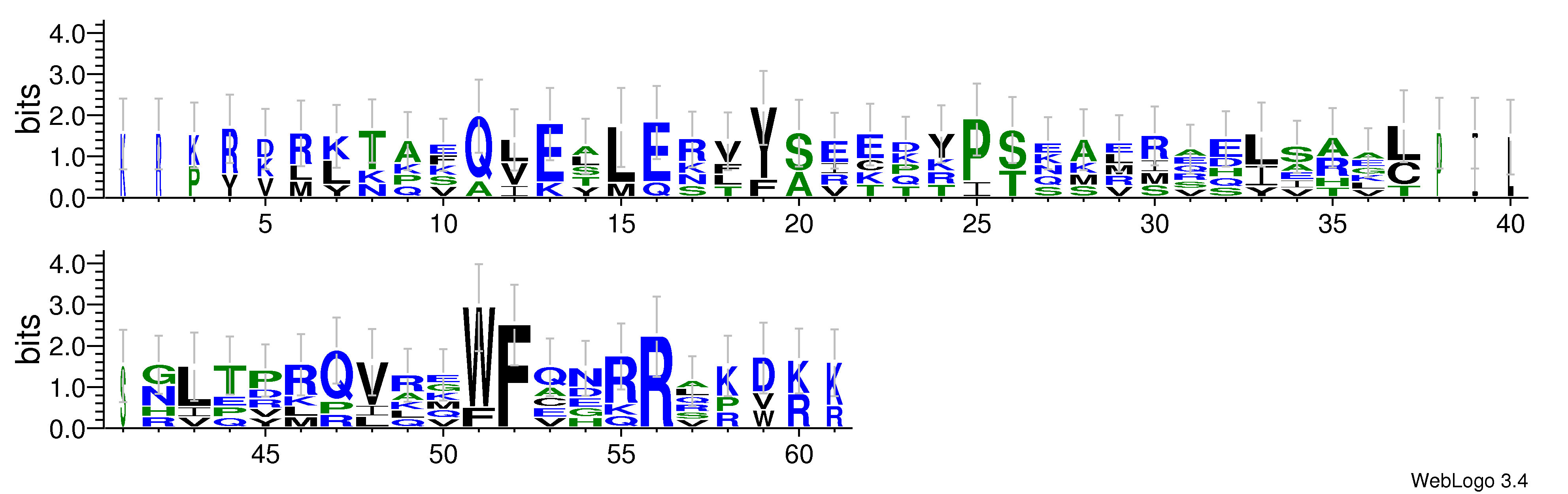 domain alignment logo