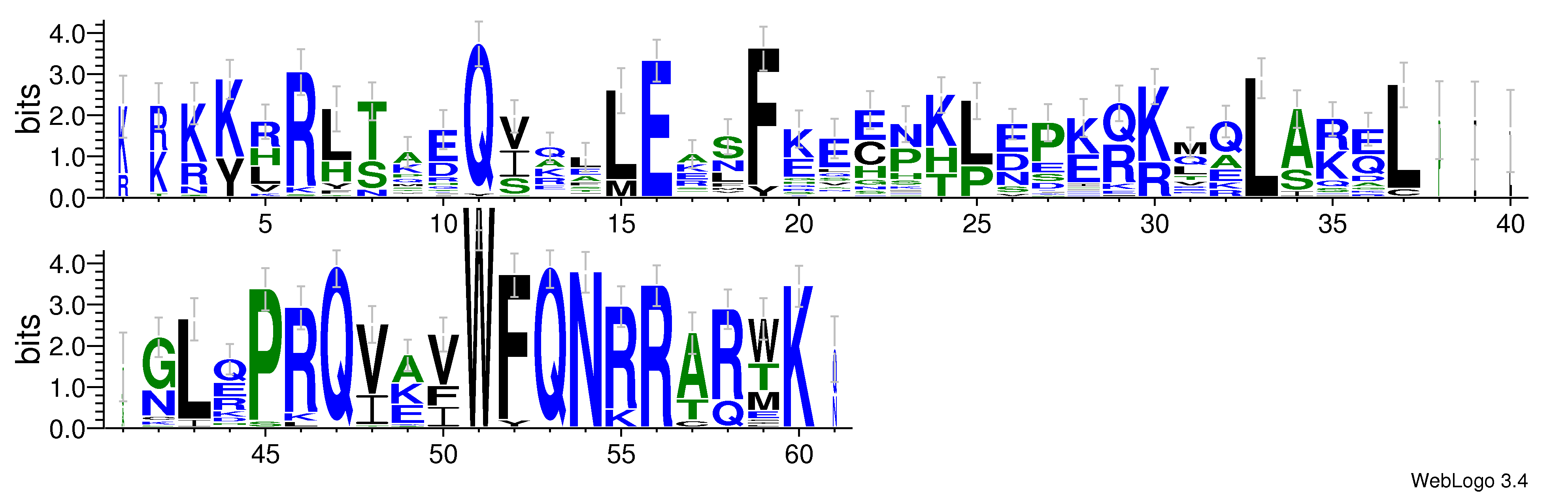 domain alignment logo