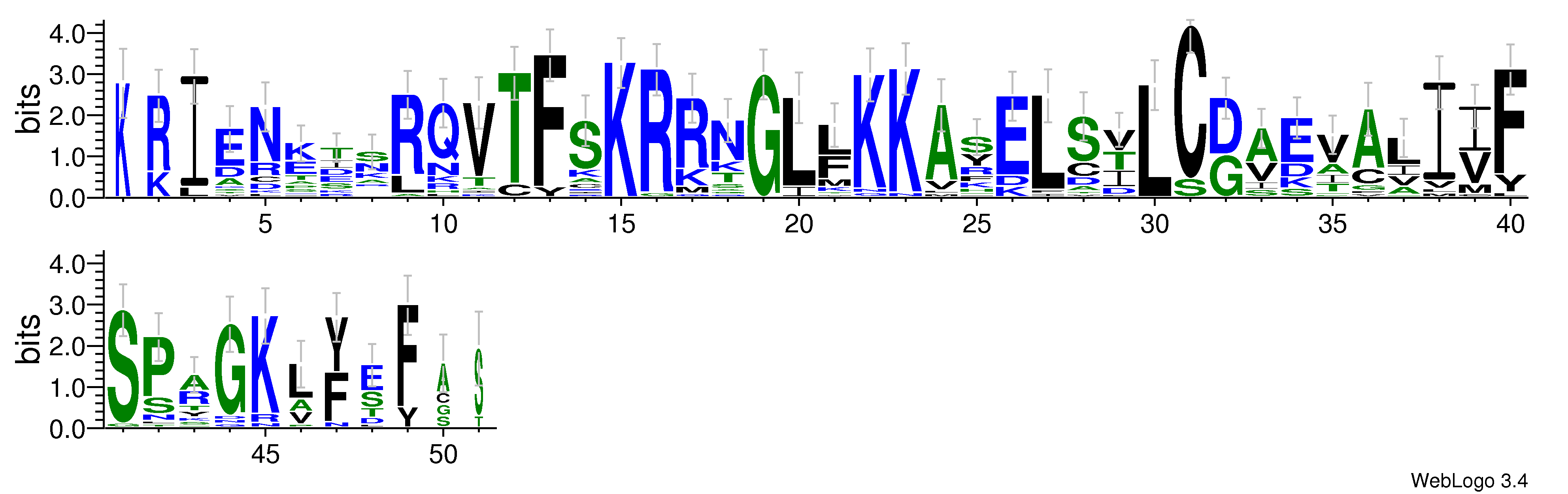 domain alignment logo