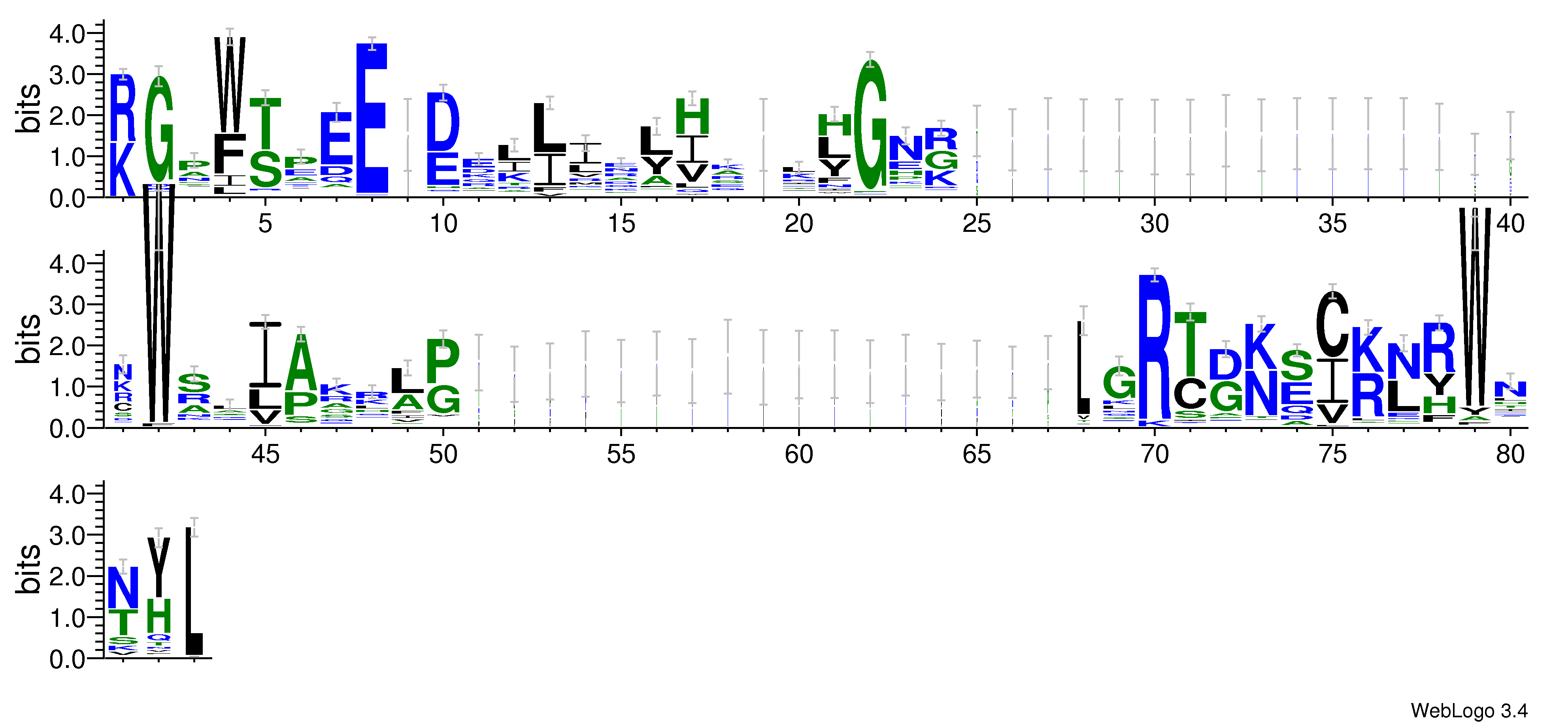 domain alignment logo