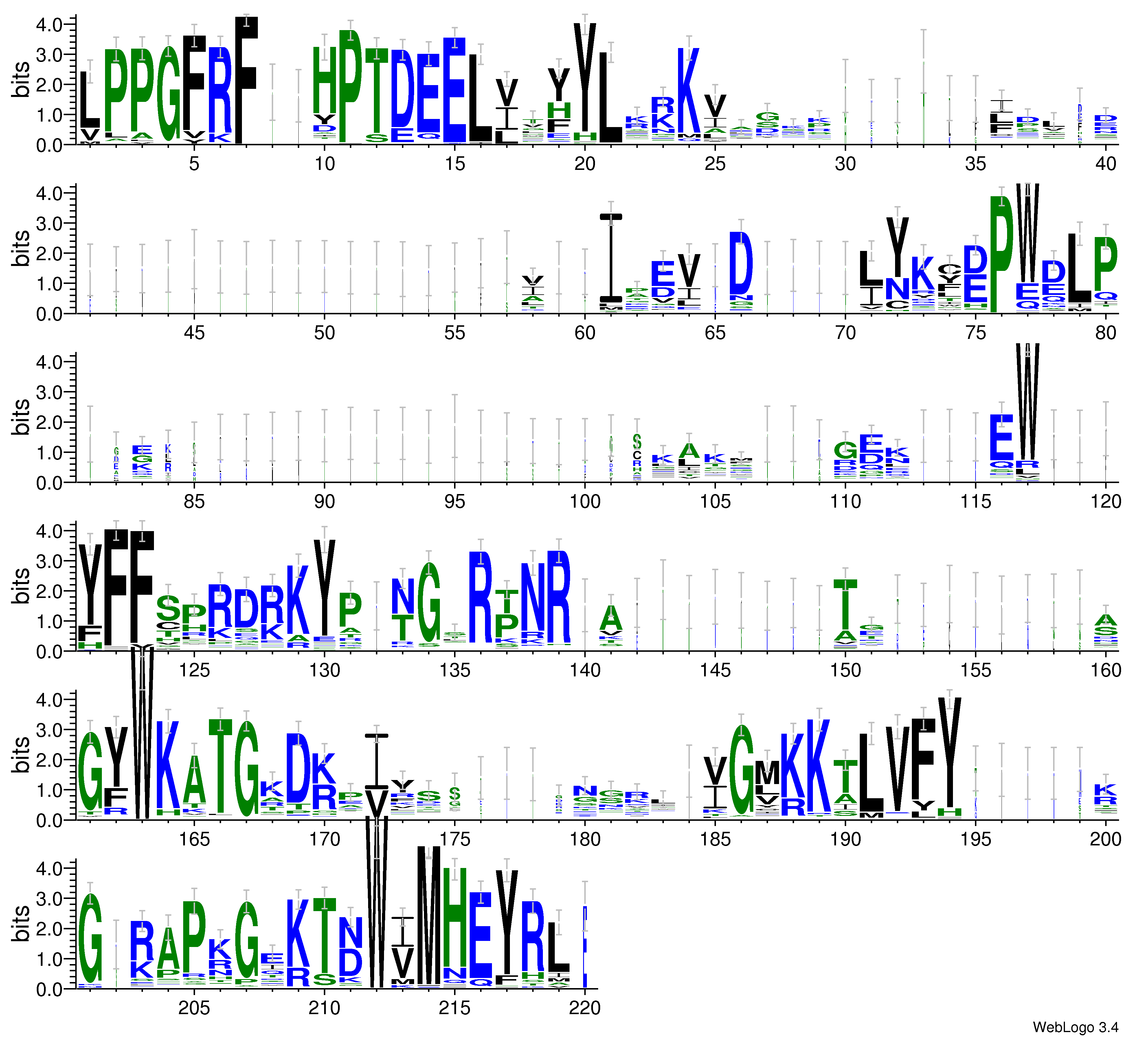domain alignment logo