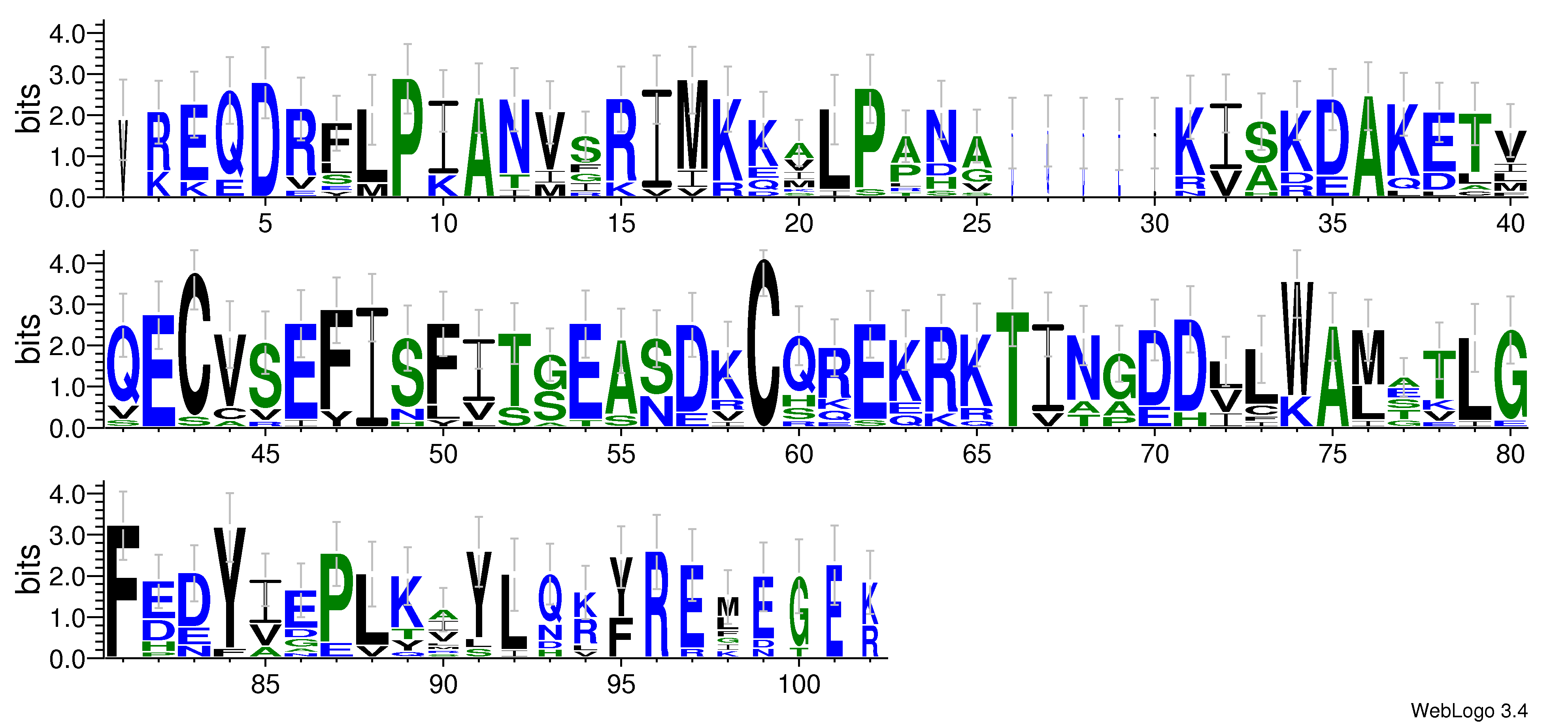 domain alignment logo