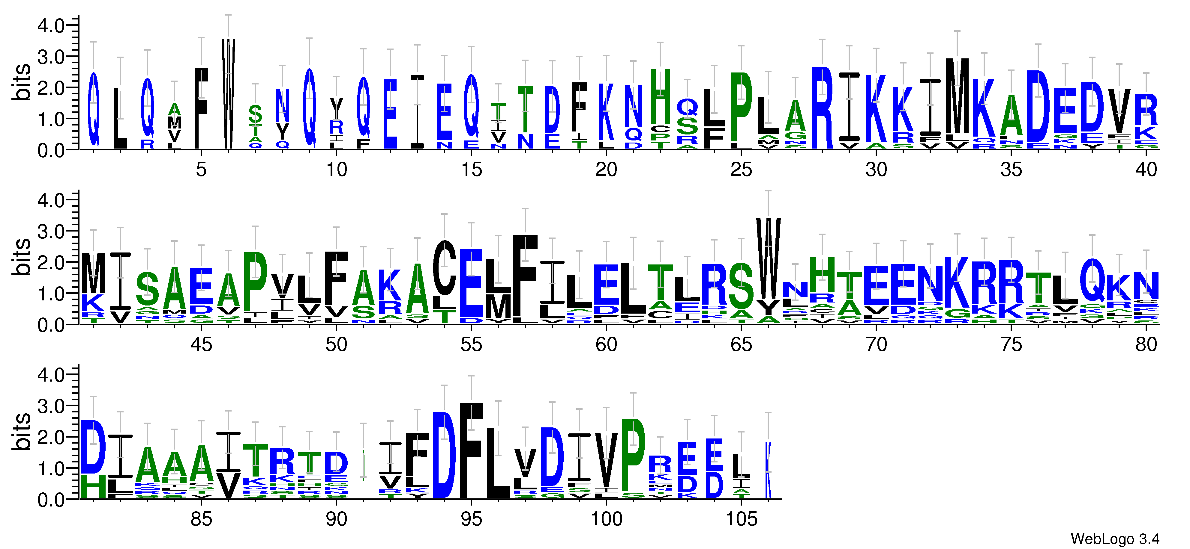 domain alignment logo