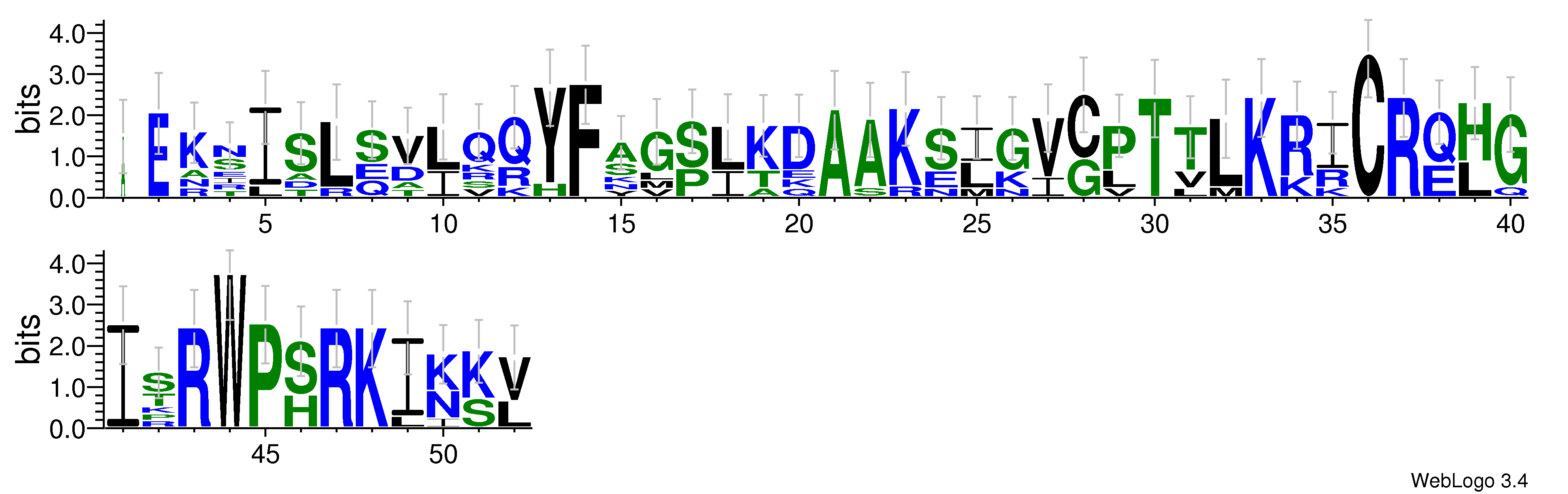 domain alignment logo