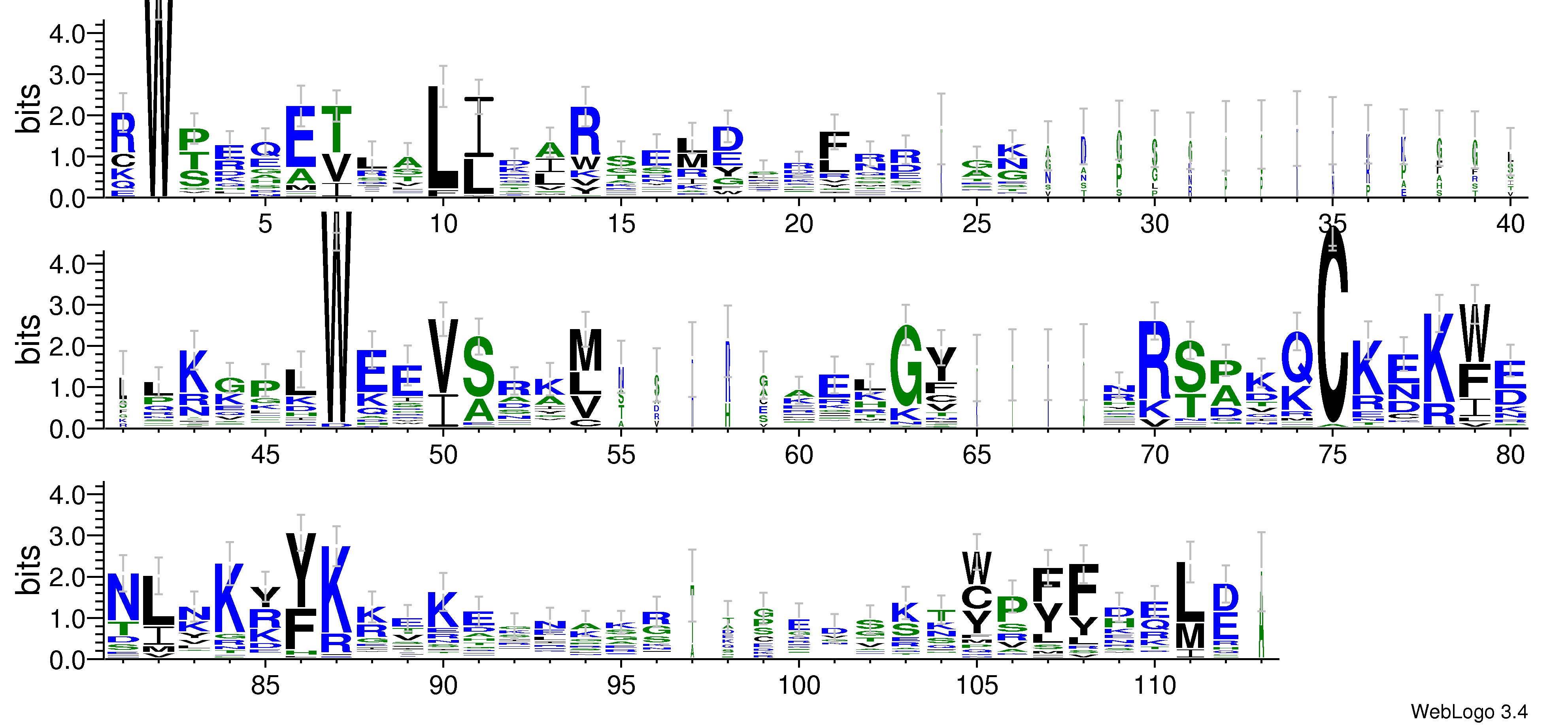 domain alignment logo