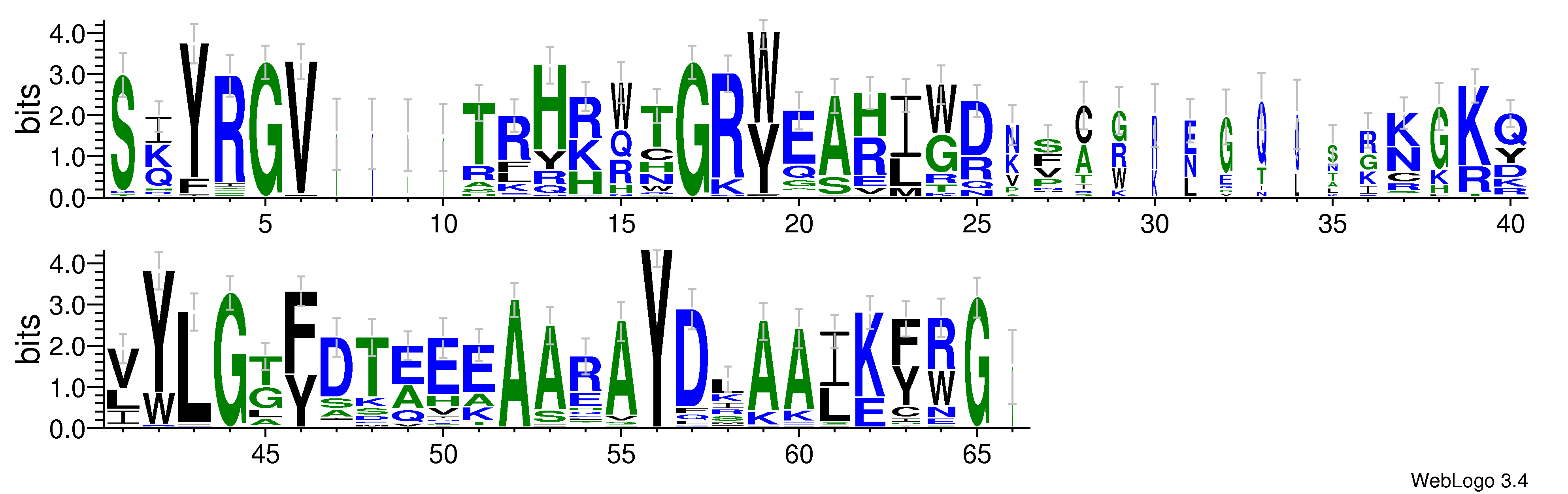 domain alignment logo