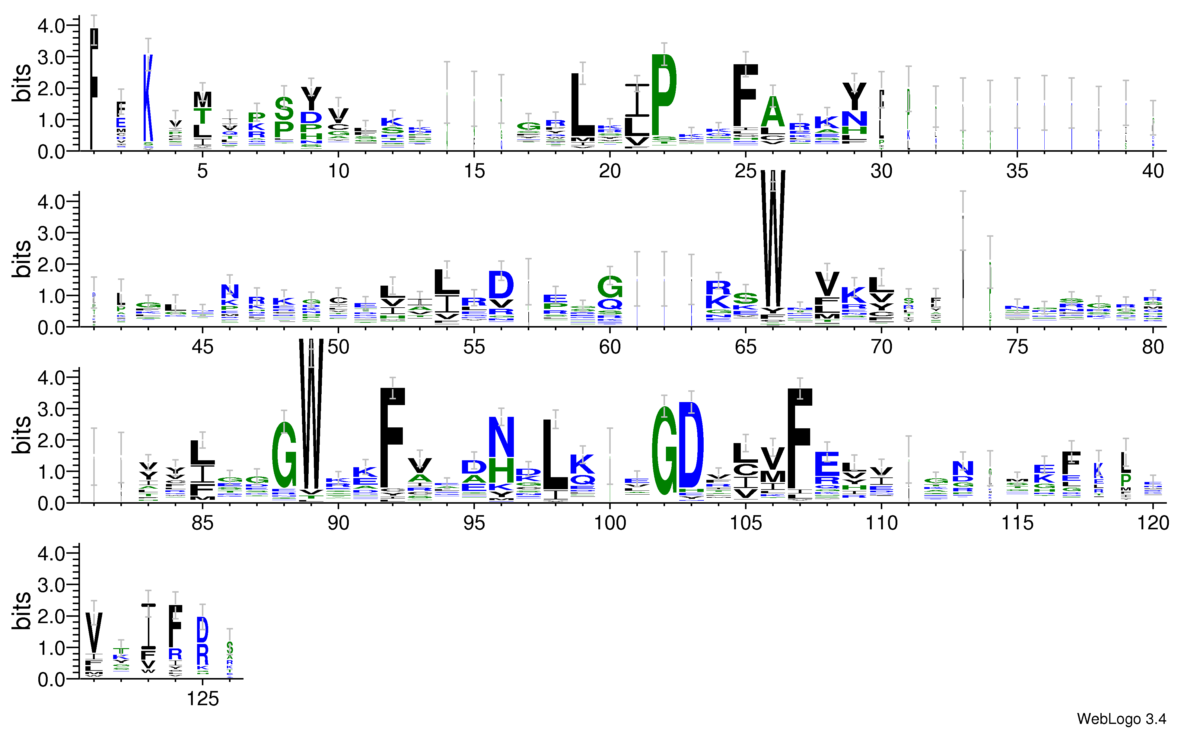 domain alignment logo