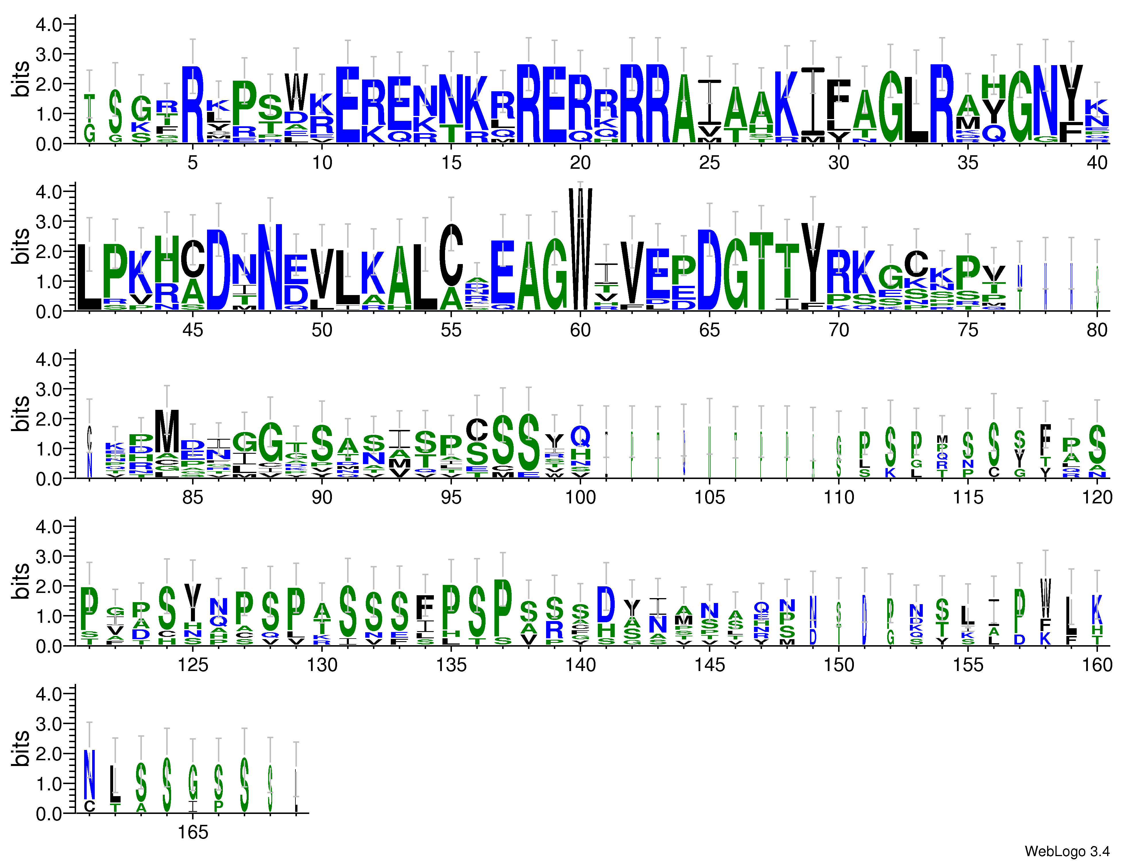 domain alignment logo