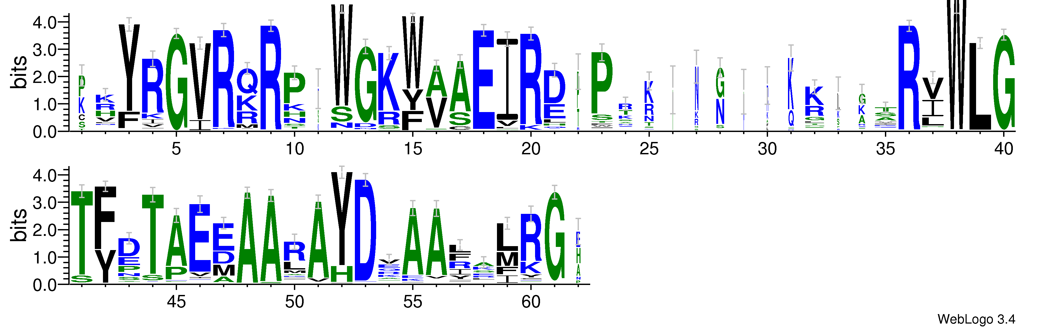 domain alignment logo