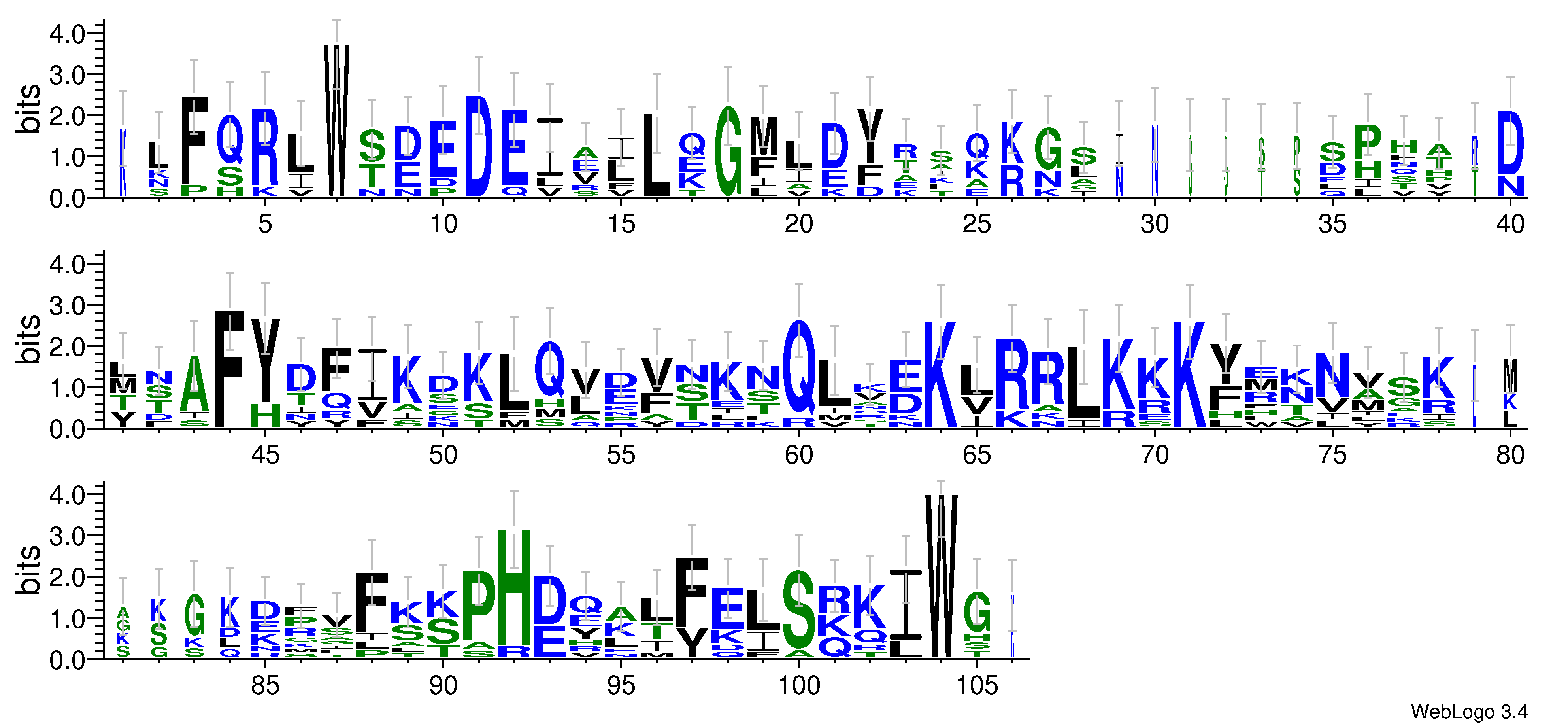 domain alignment logo