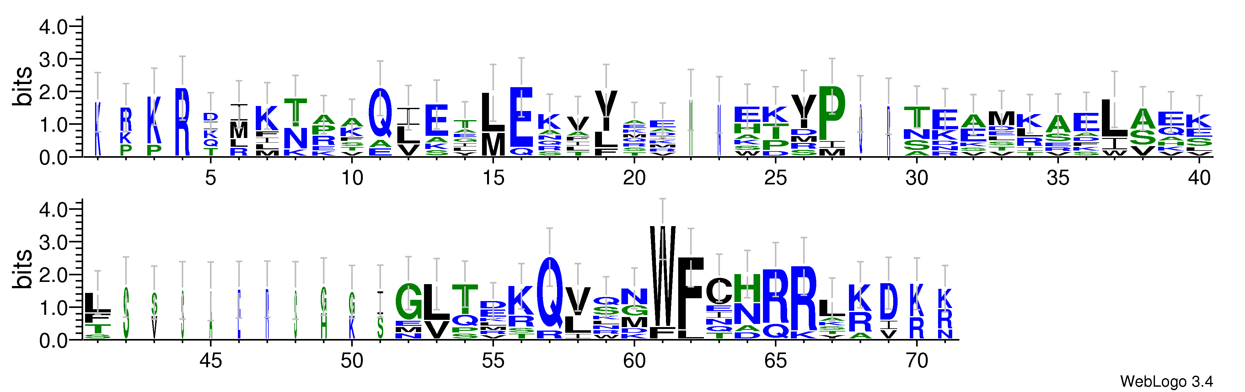 domain alignment logo