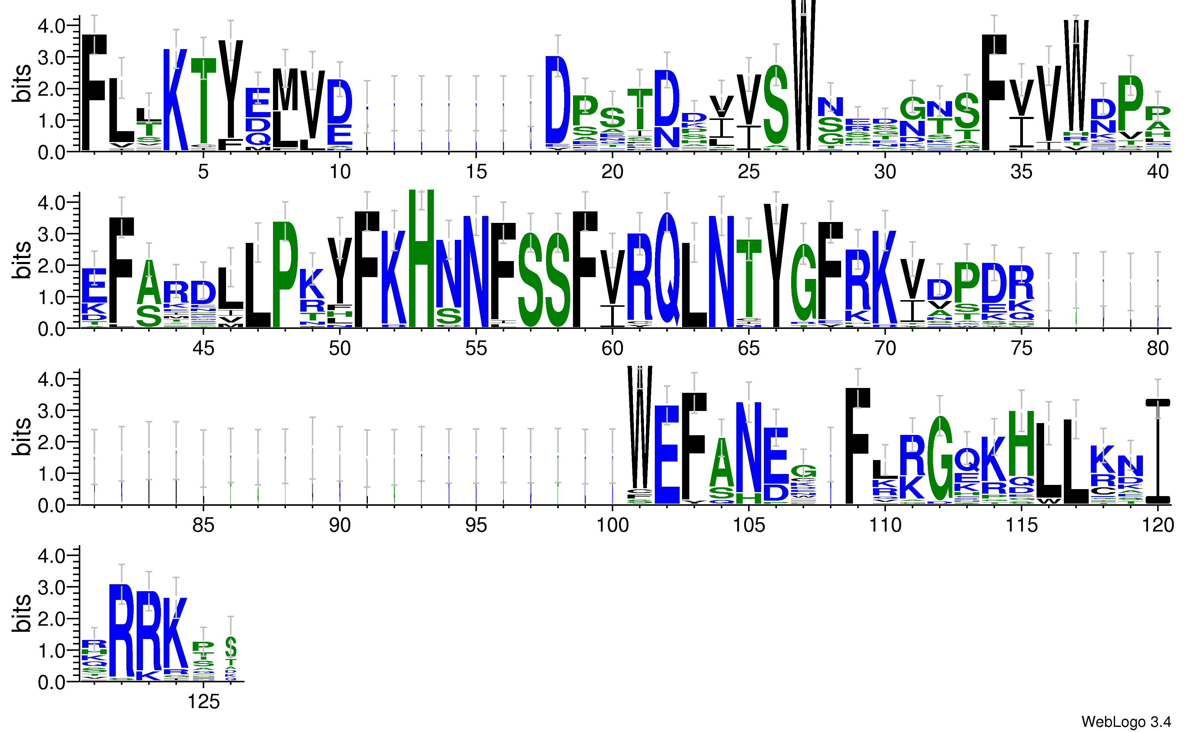 domain alignment logo