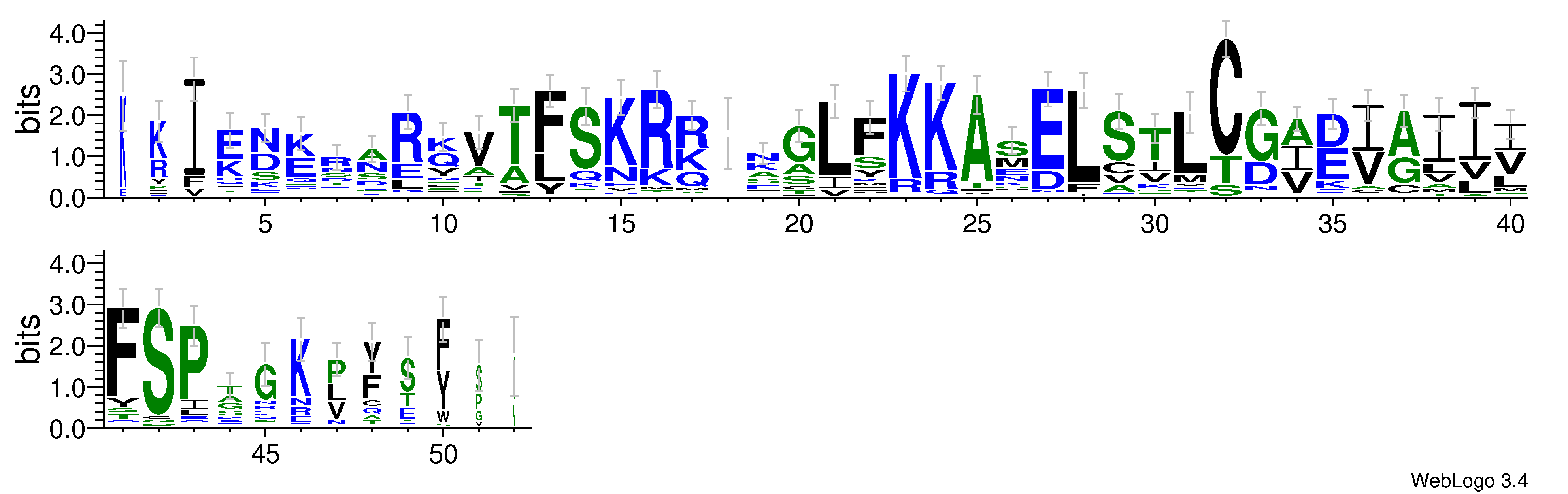 domain alignment logo