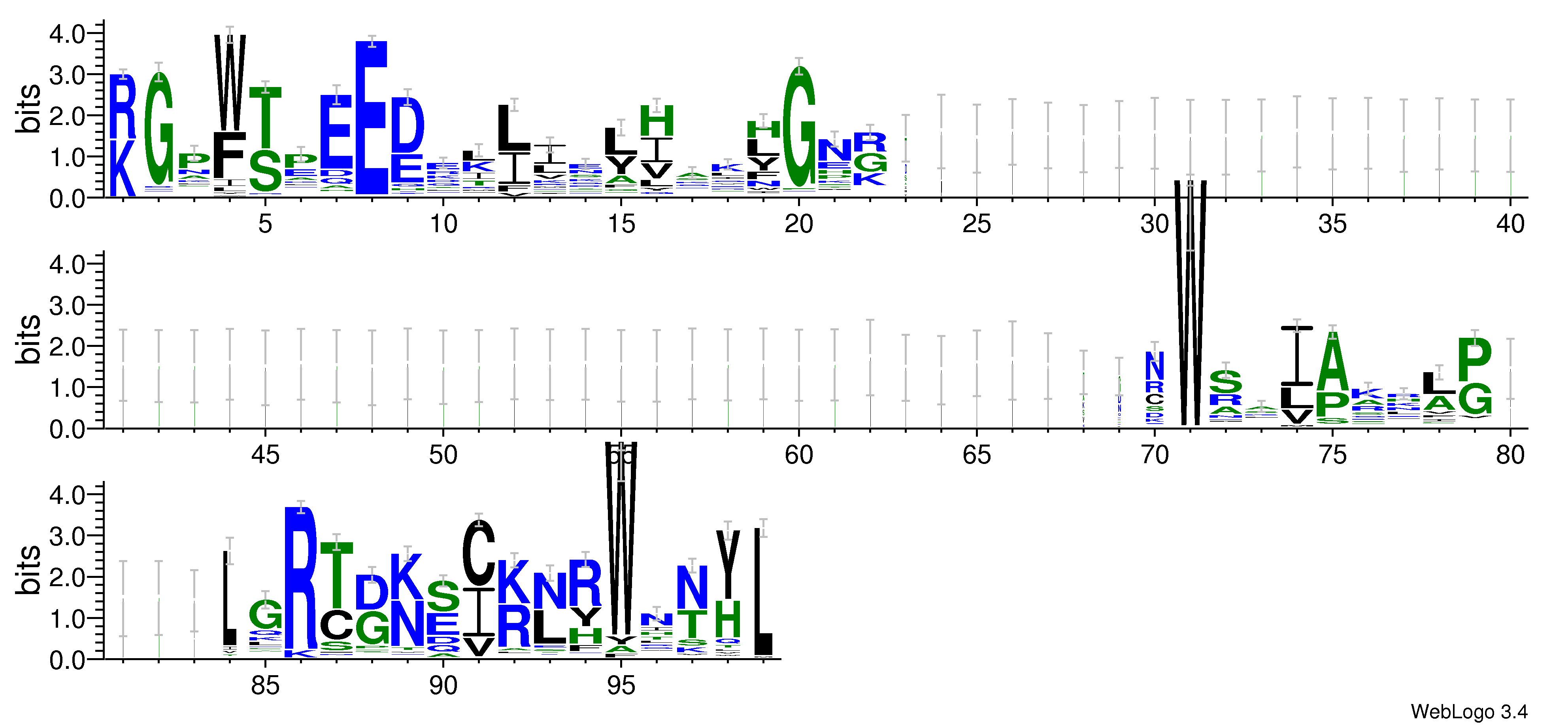 domain alignment logo