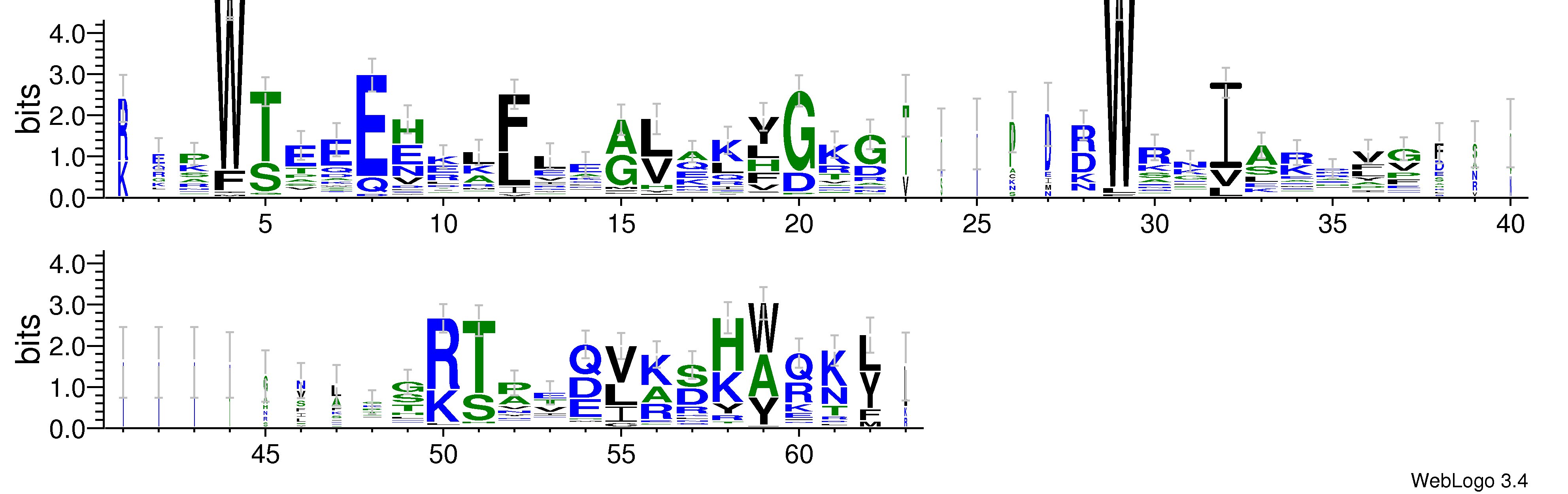 domain alignment logo