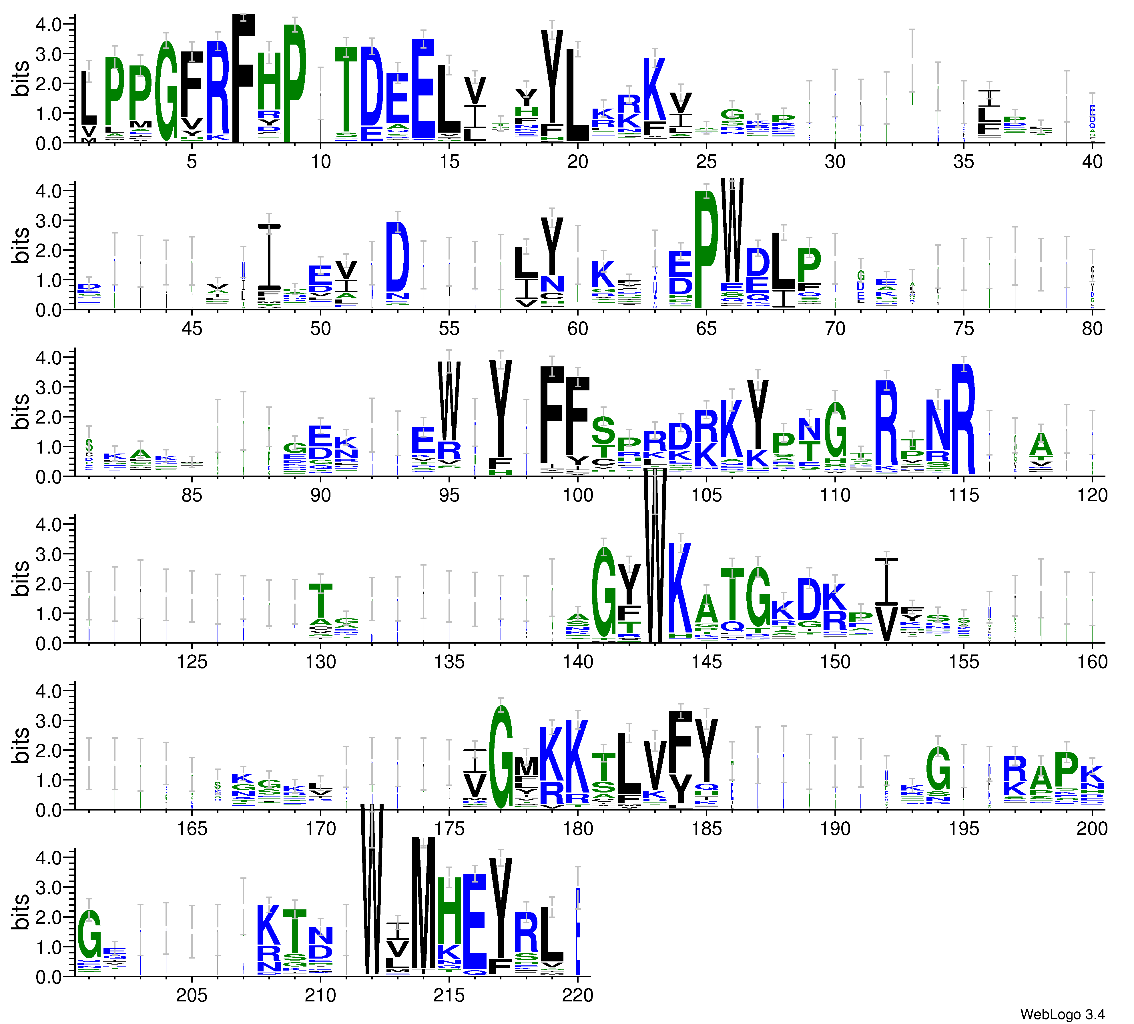 domain alignment logo