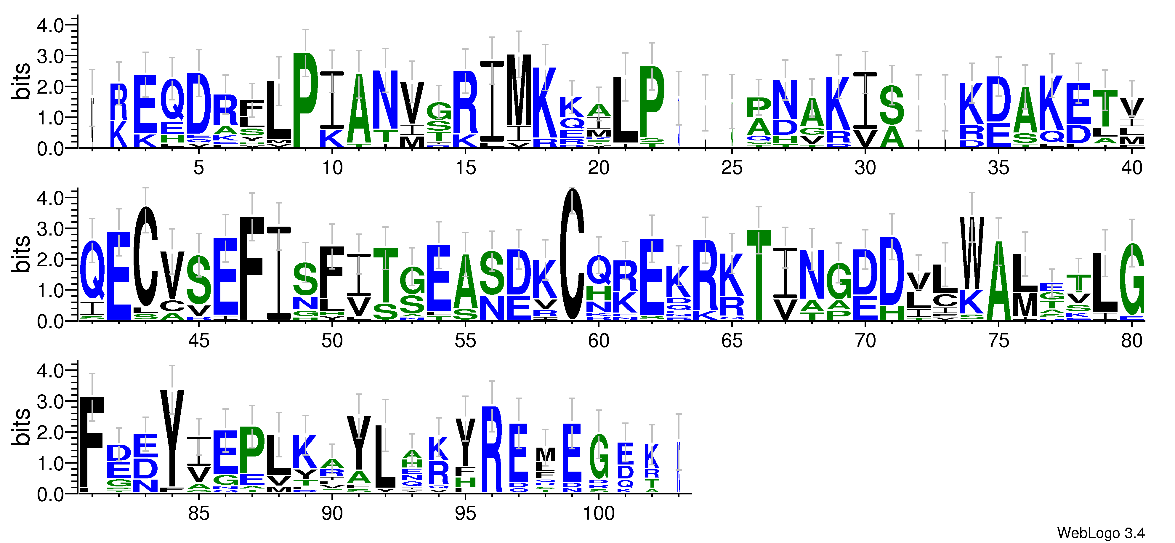 domain alignment logo