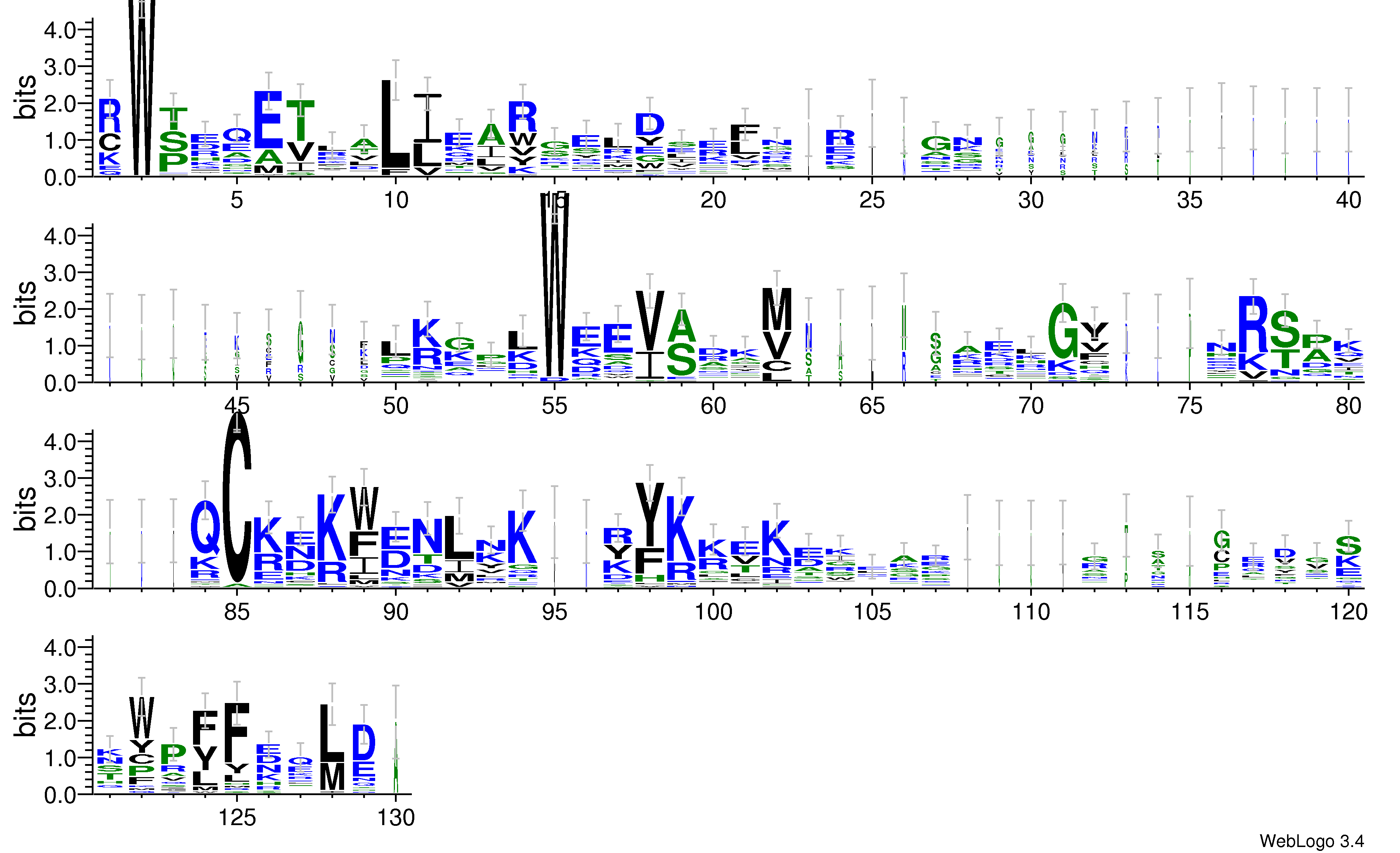 domain alignment logo