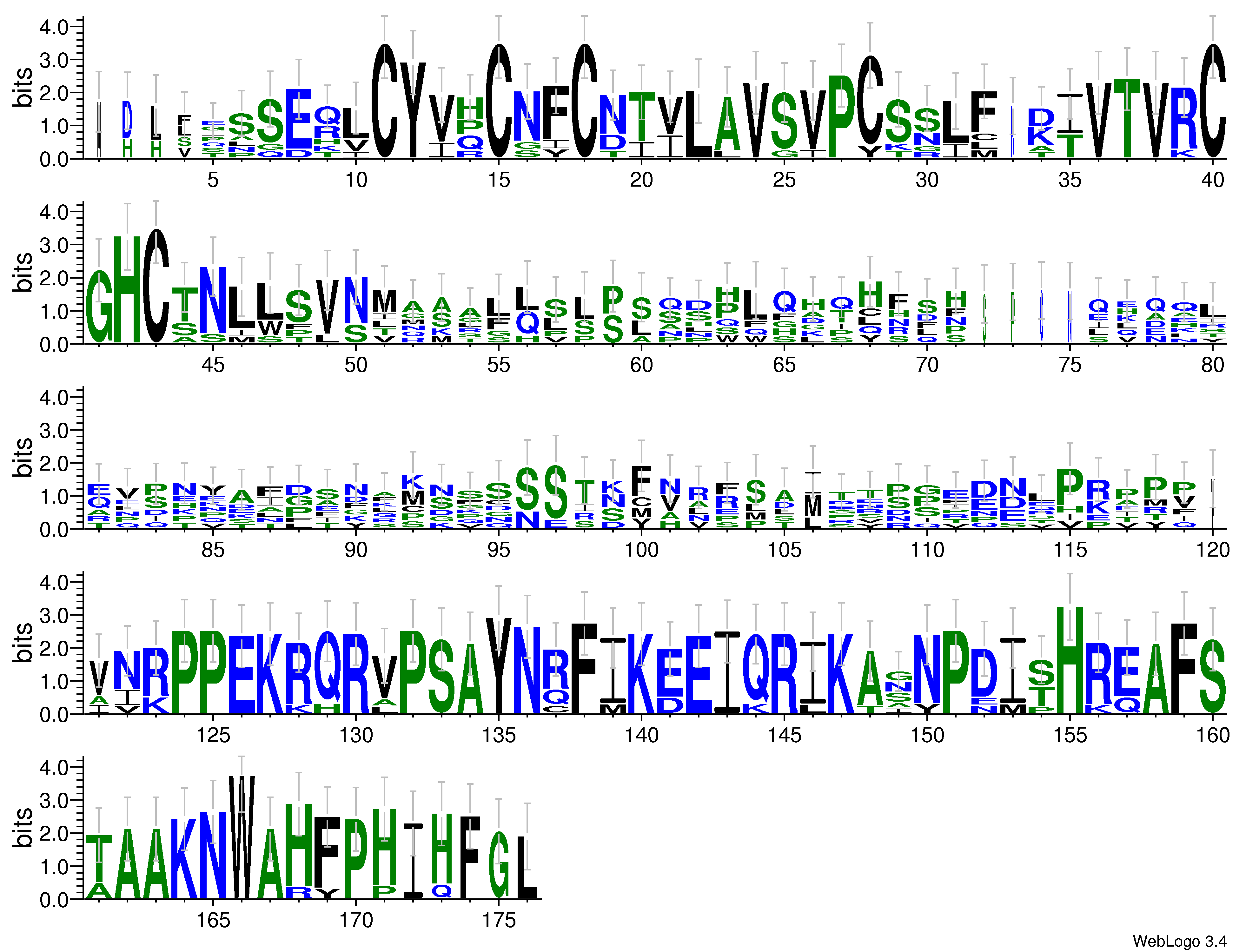 domain alignment logo