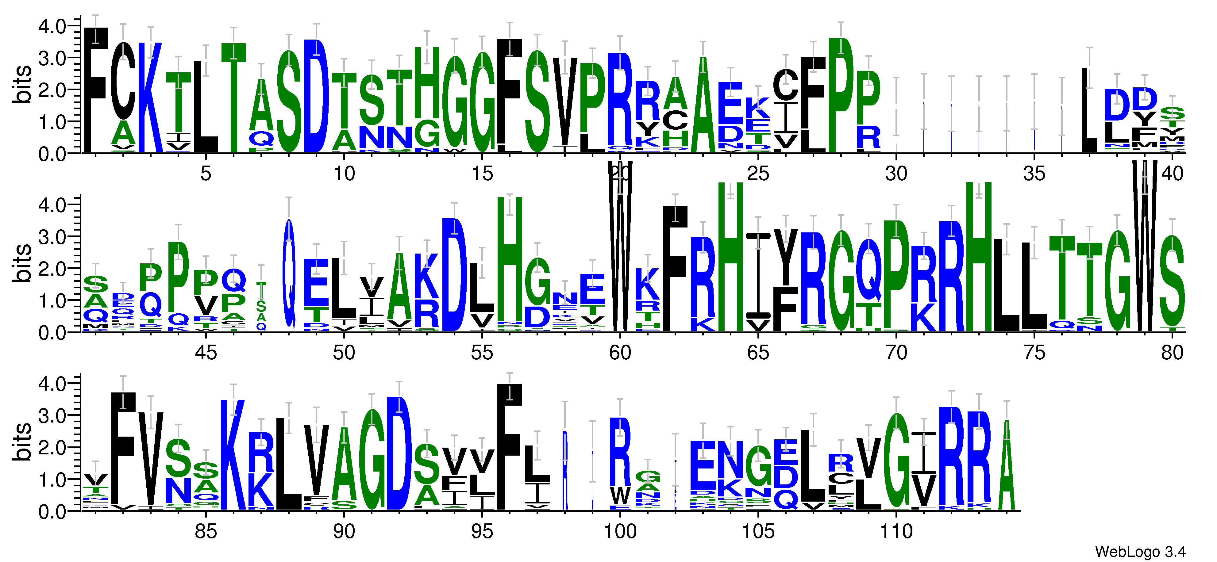 domain alignment logo