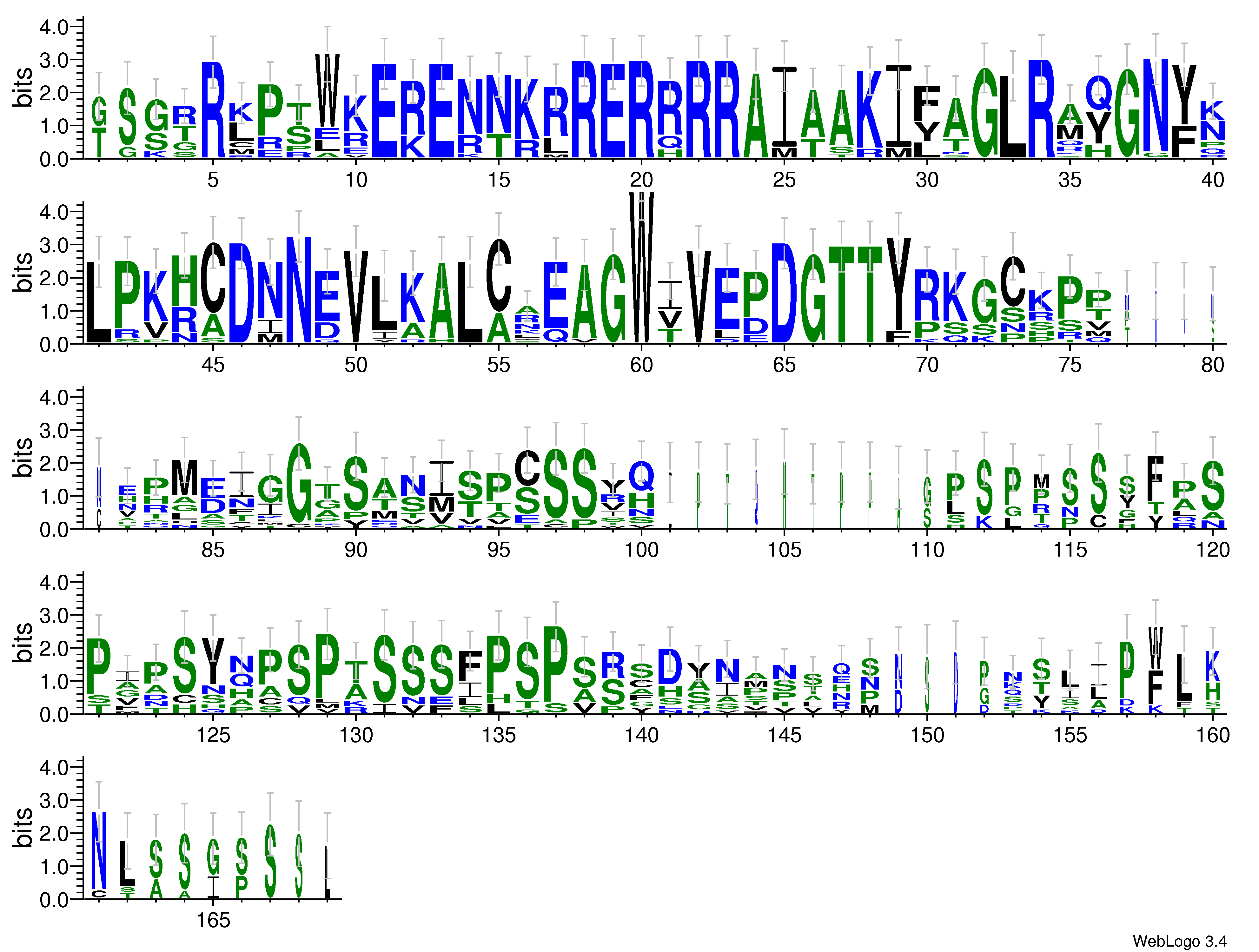 domain alignment logo