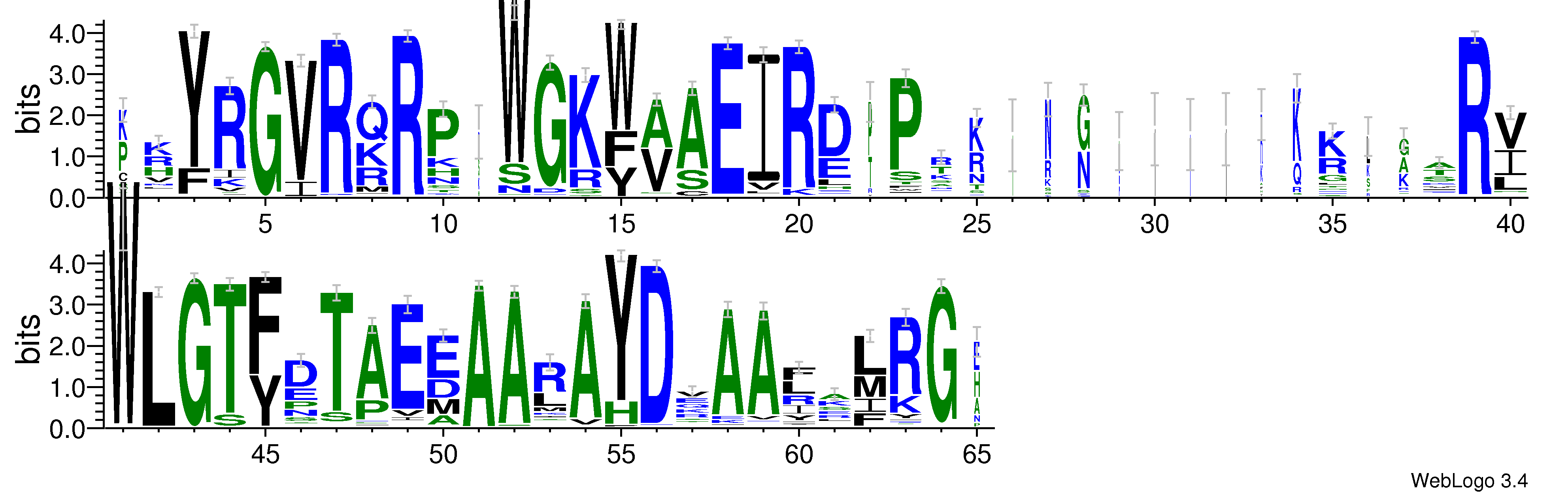 domain alignment logo
