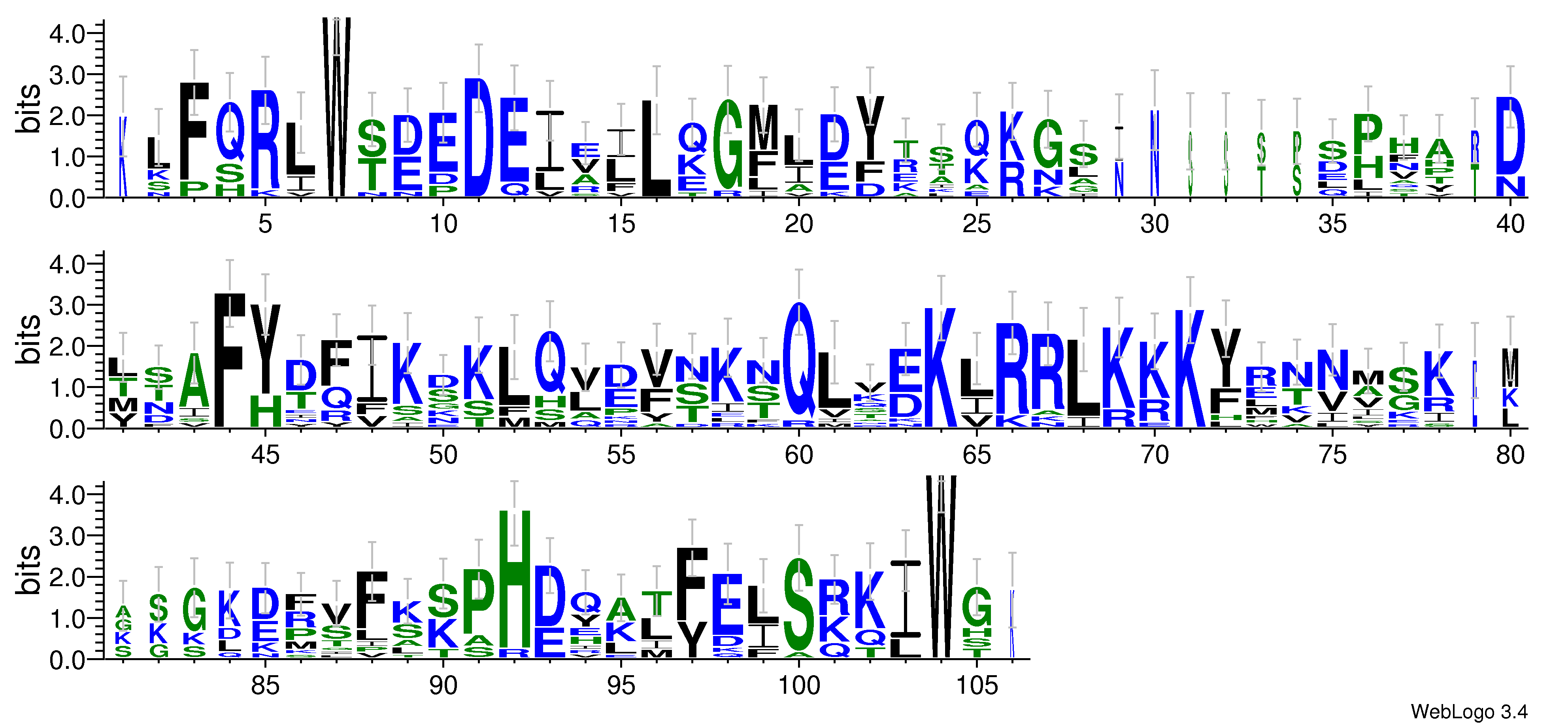 domain alignment logo