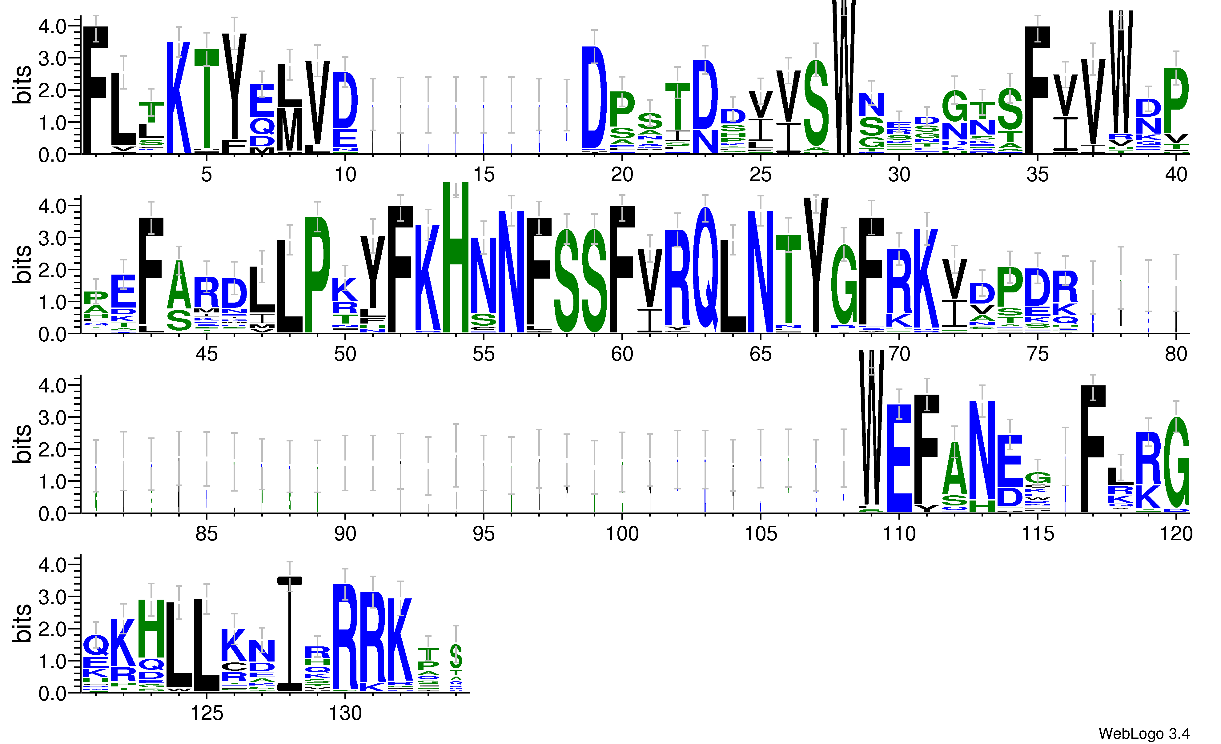 domain alignment logo