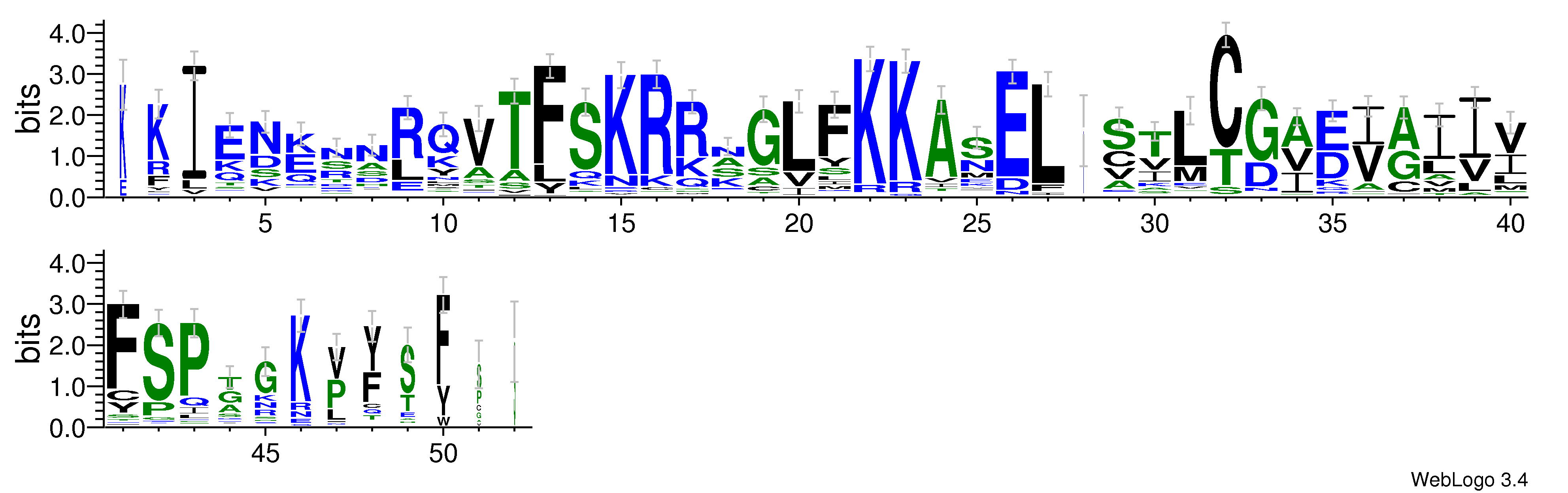 domain alignment logo