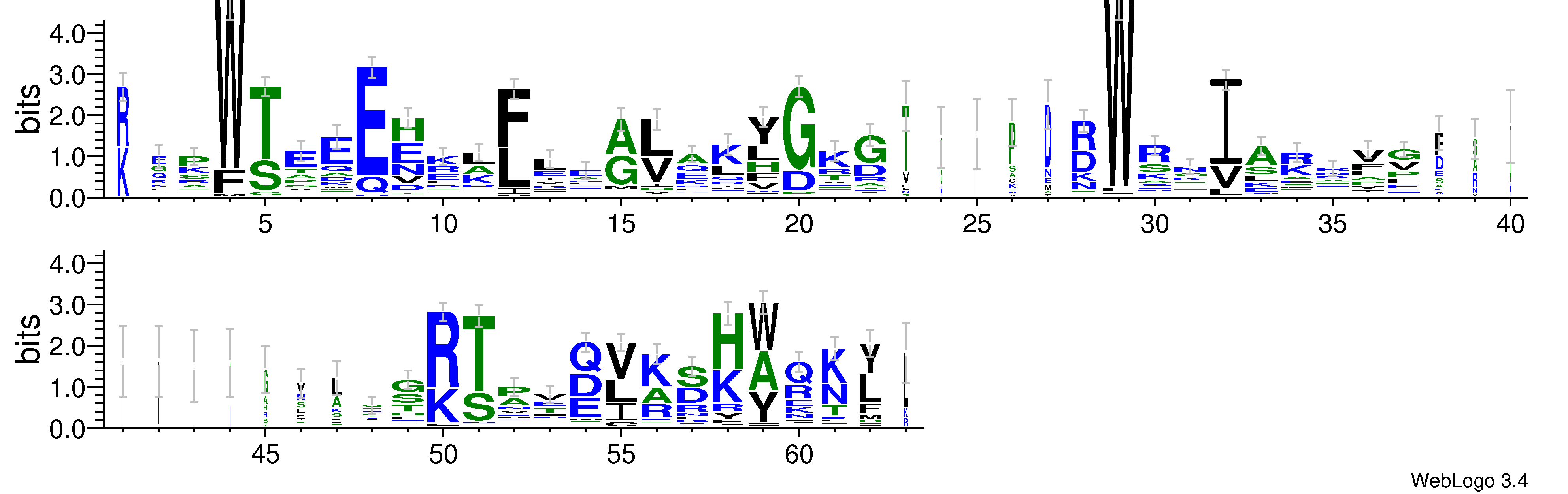 domain alignment logo