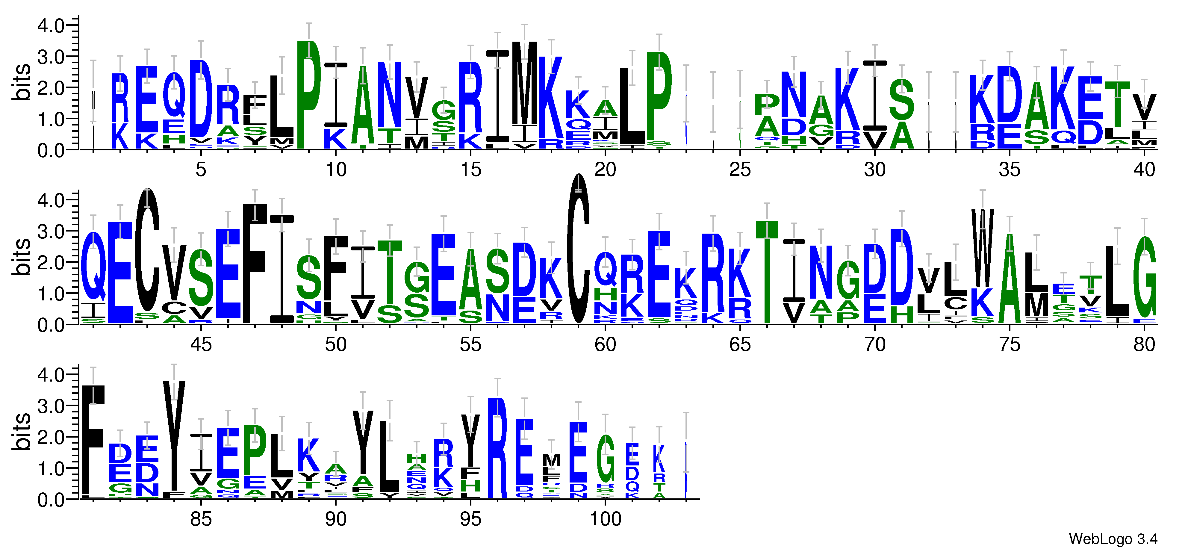 domain alignment logo