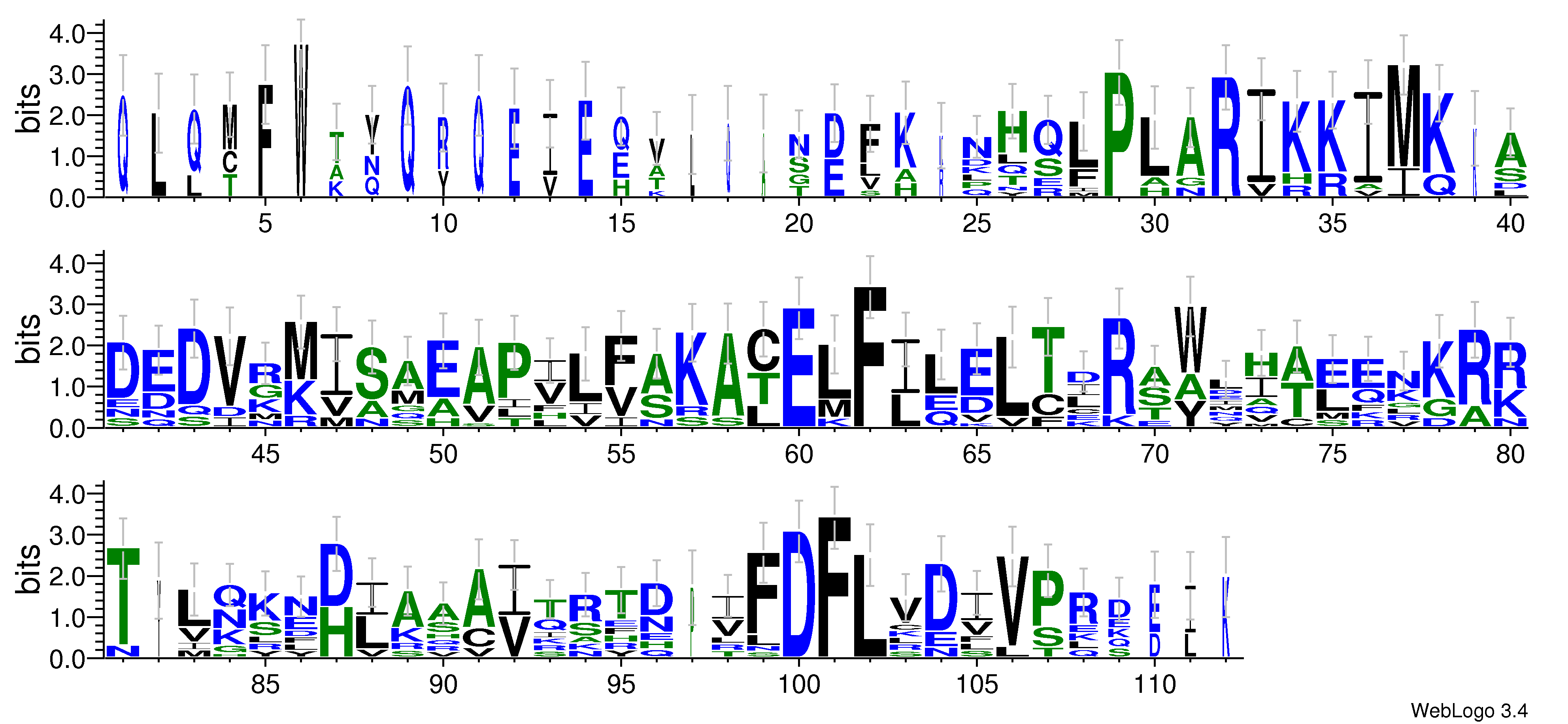 domain alignment logo