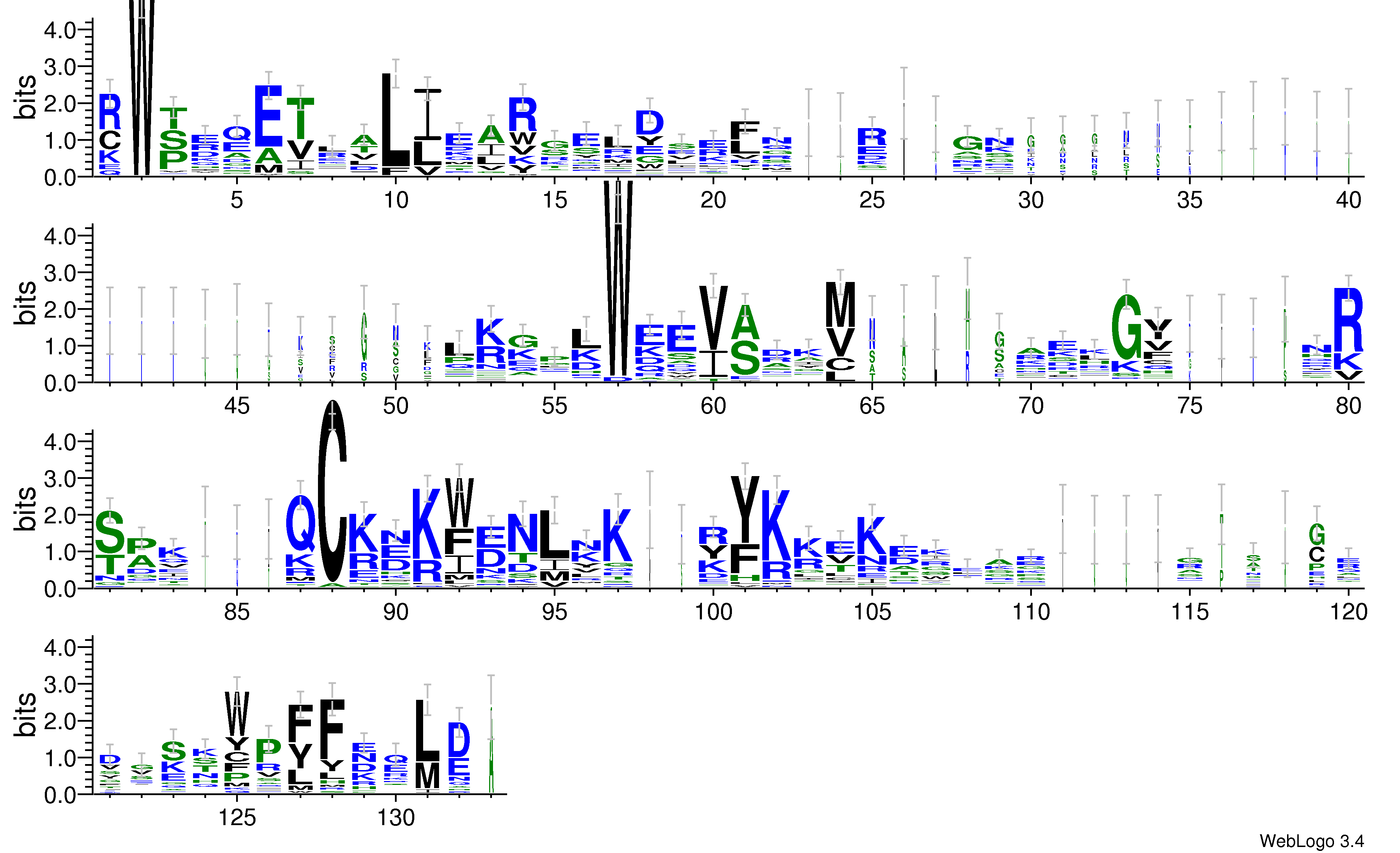 domain alignment logo