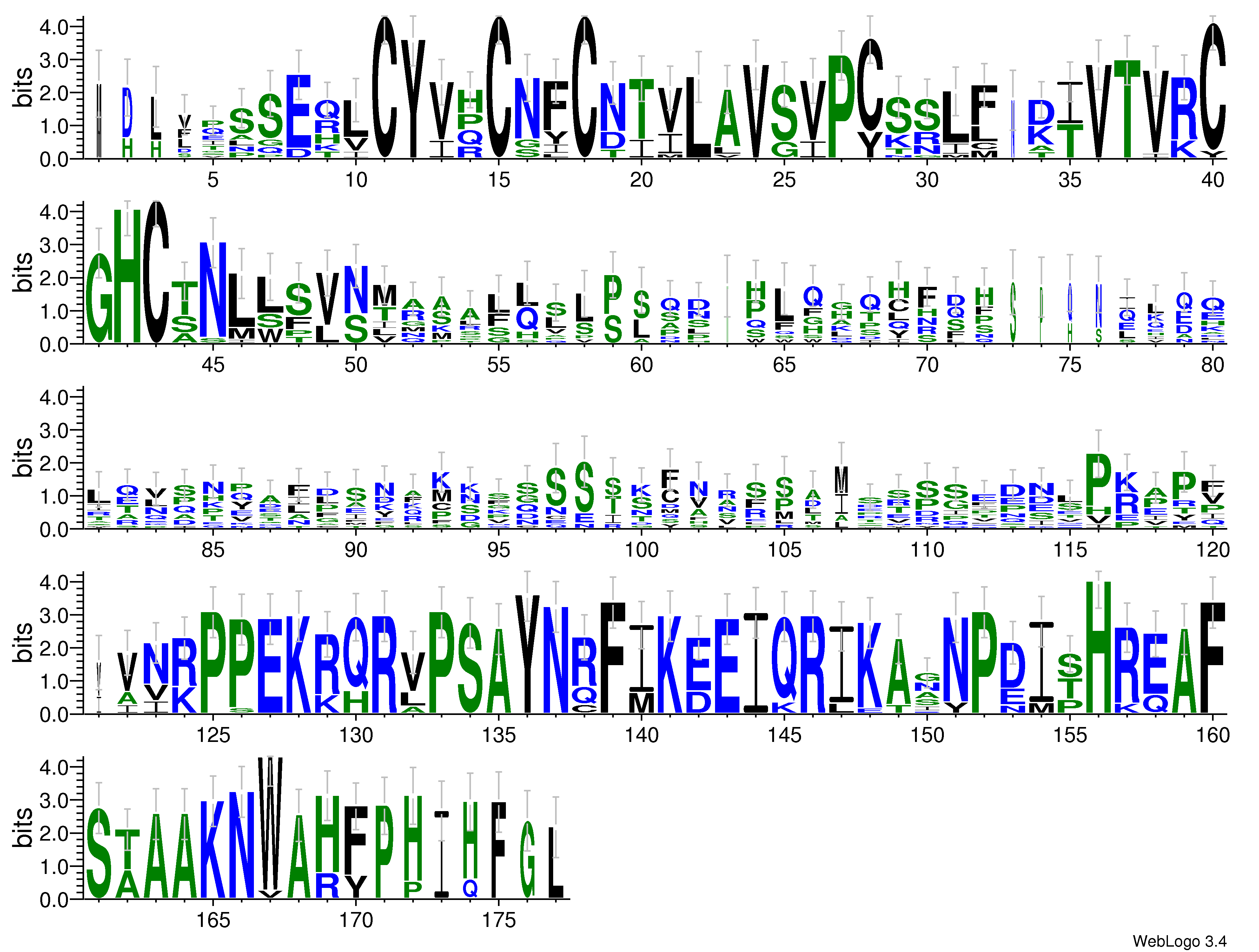 domain alignment logo