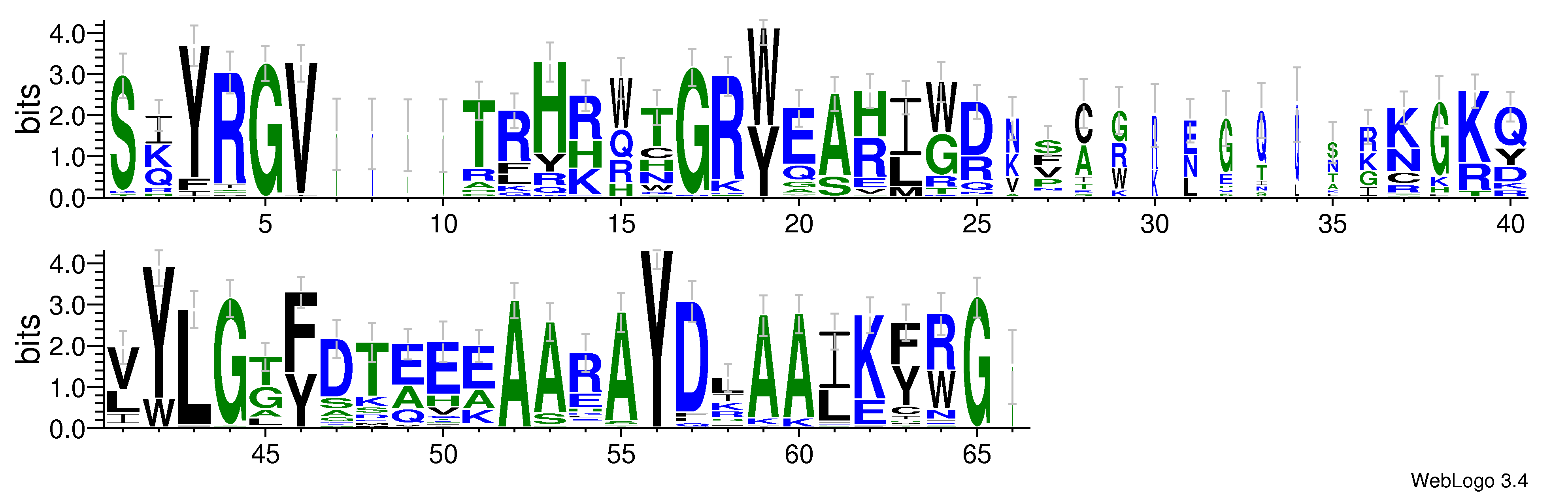 domain alignment logo