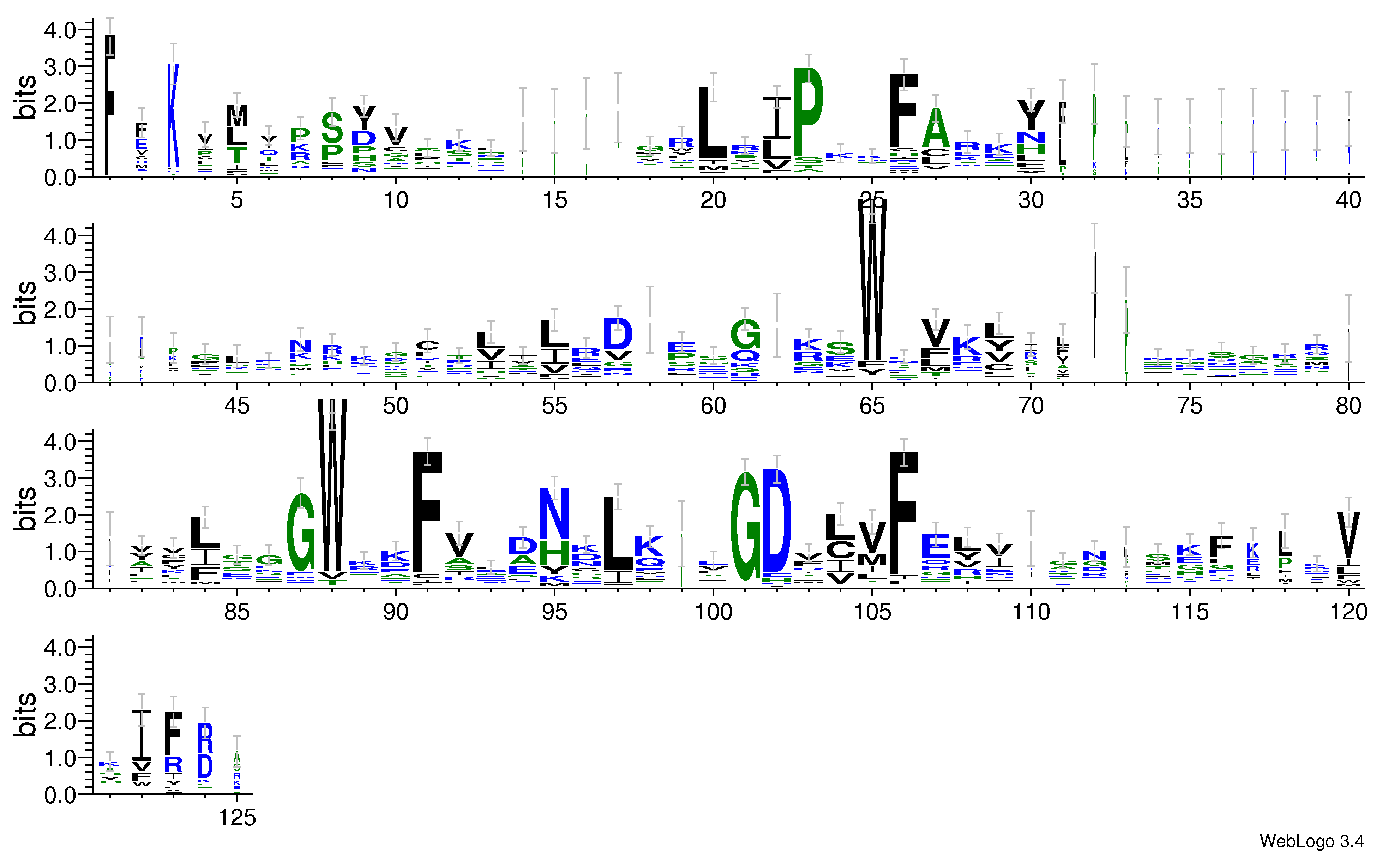 domain alignment logo